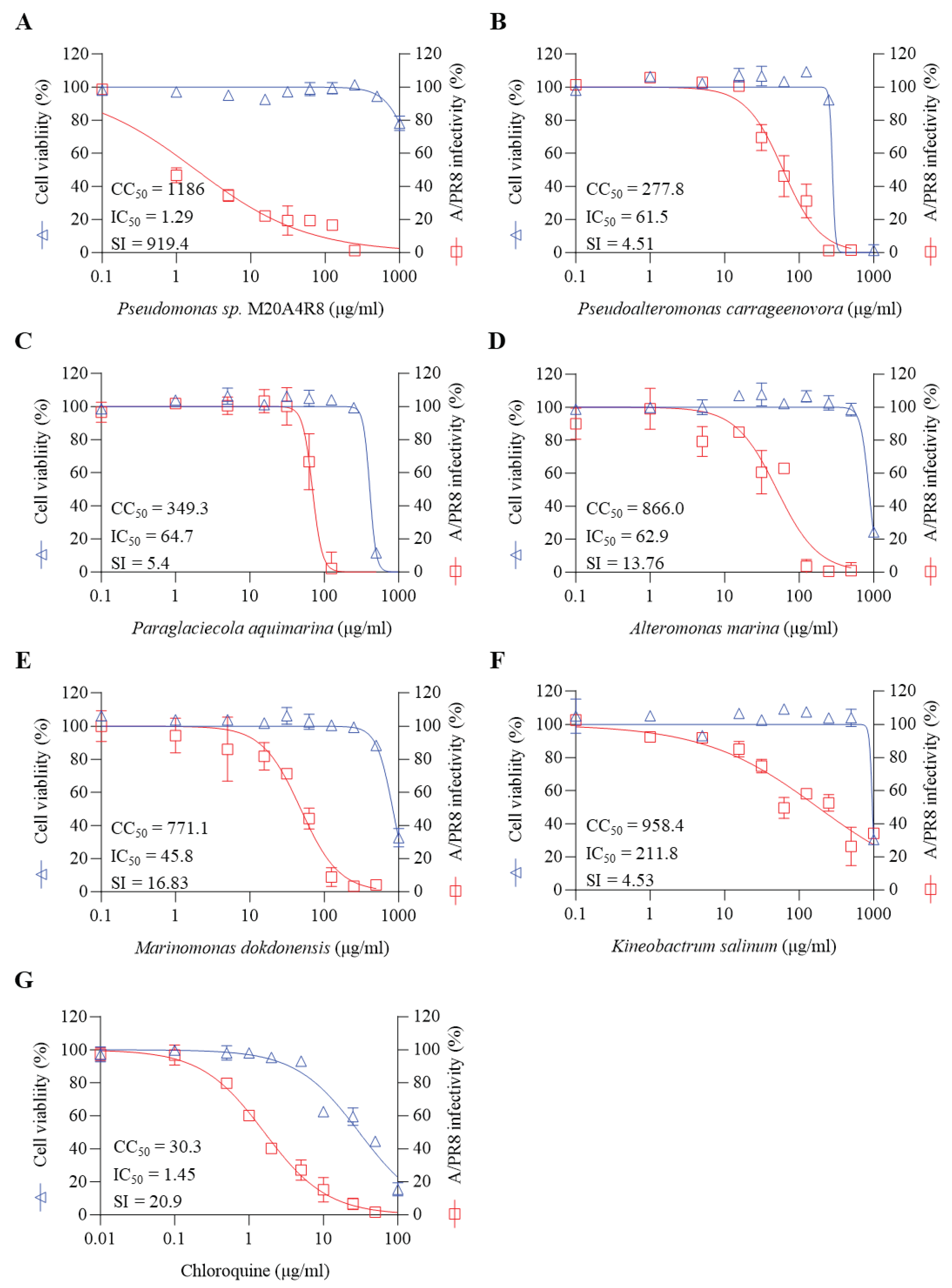 Preprints 100687 g002