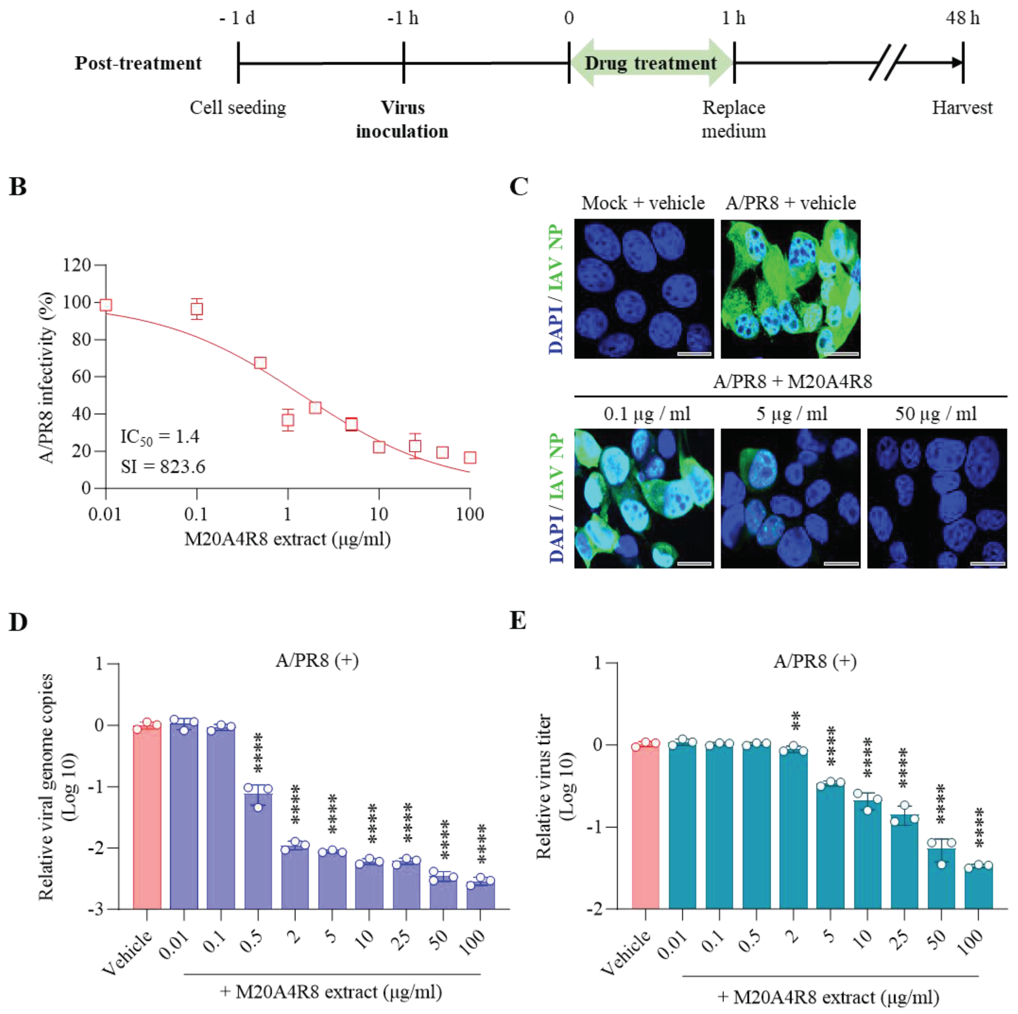 Preprints 100687 g003