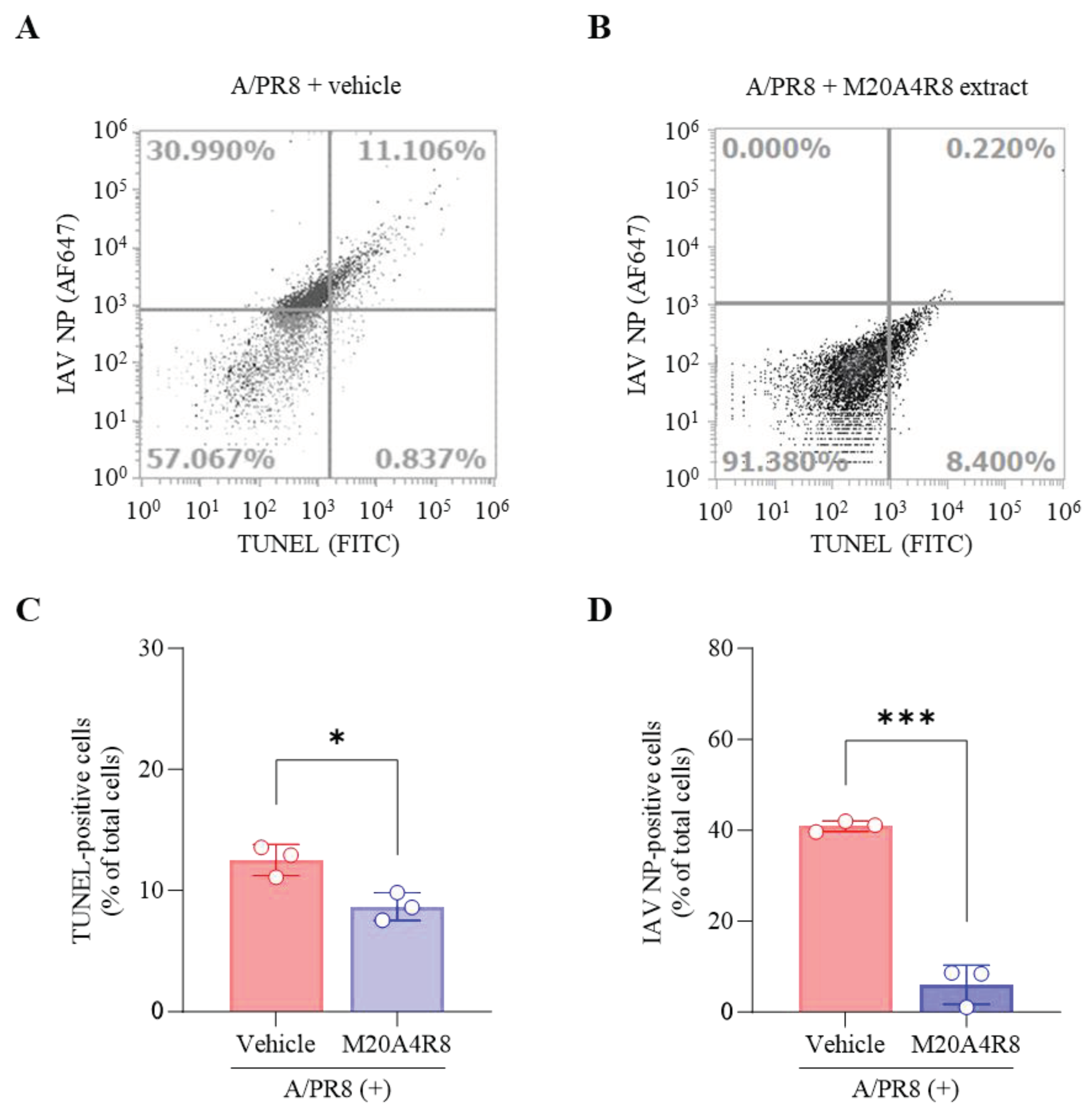 Preprints 100687 g004