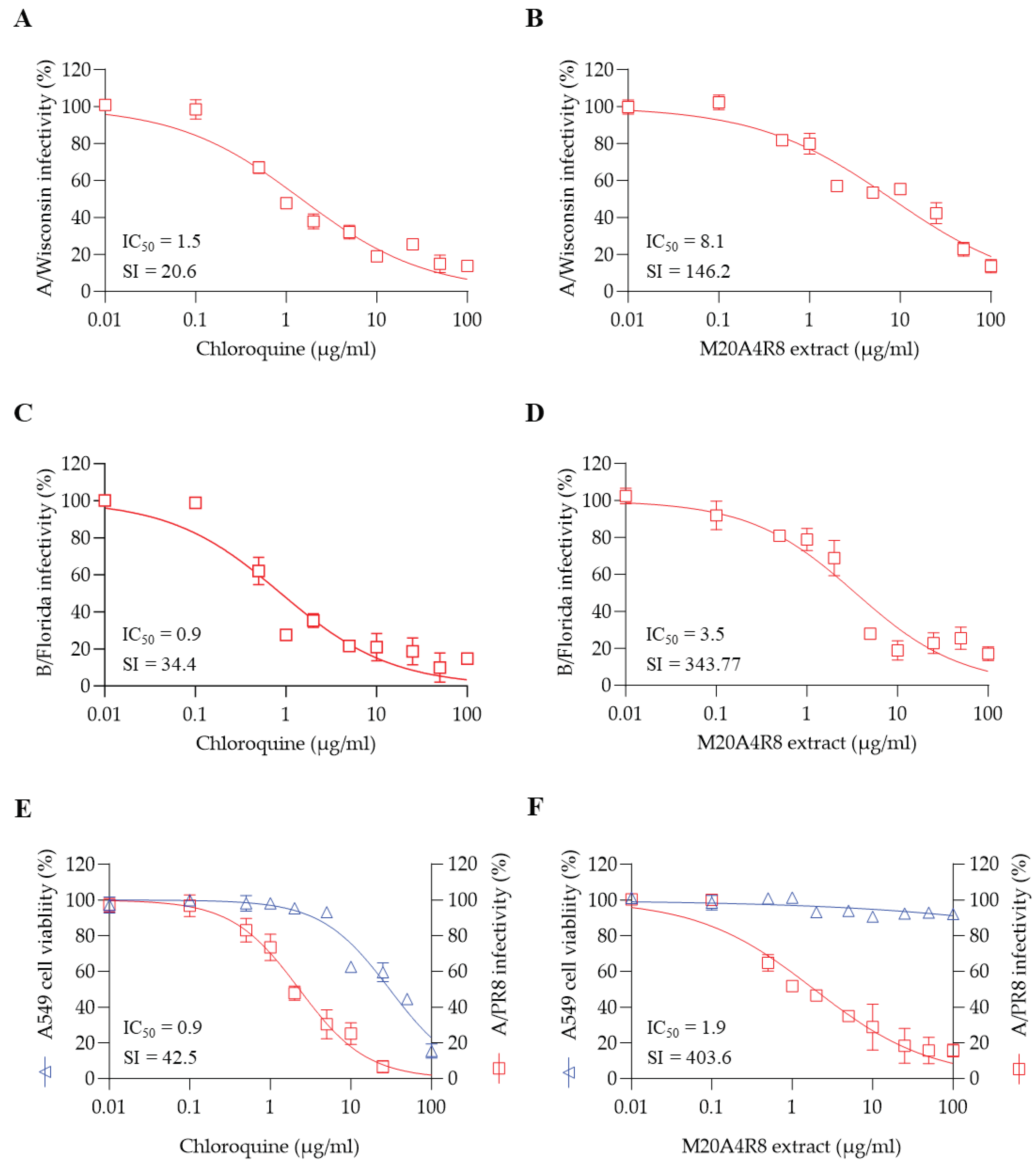 Preprints 100687 g005