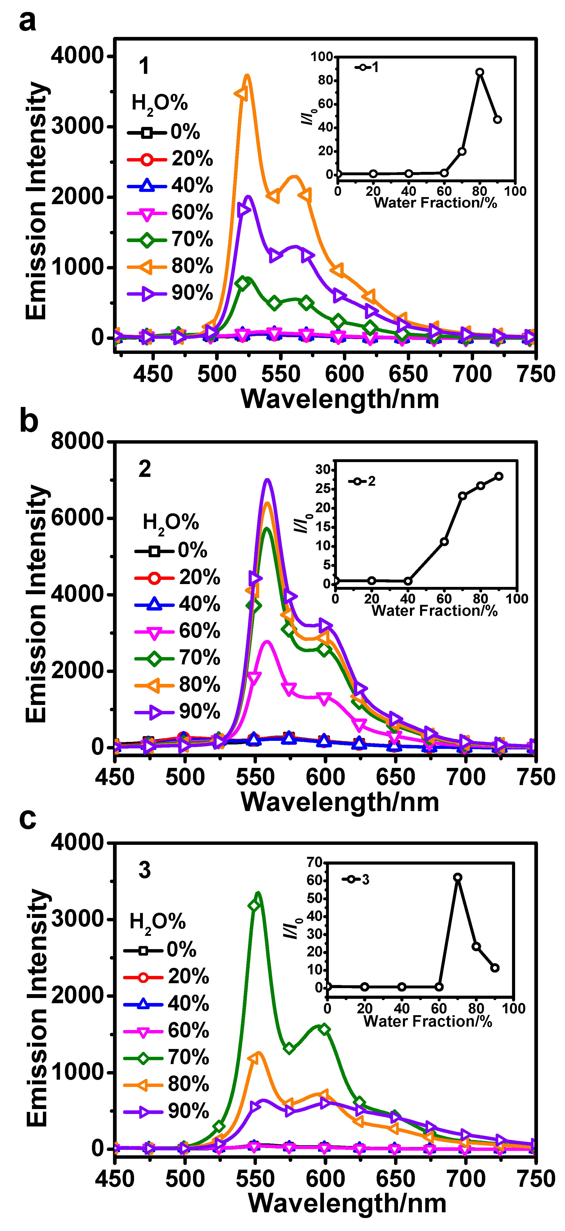 Preprints 114868 g001