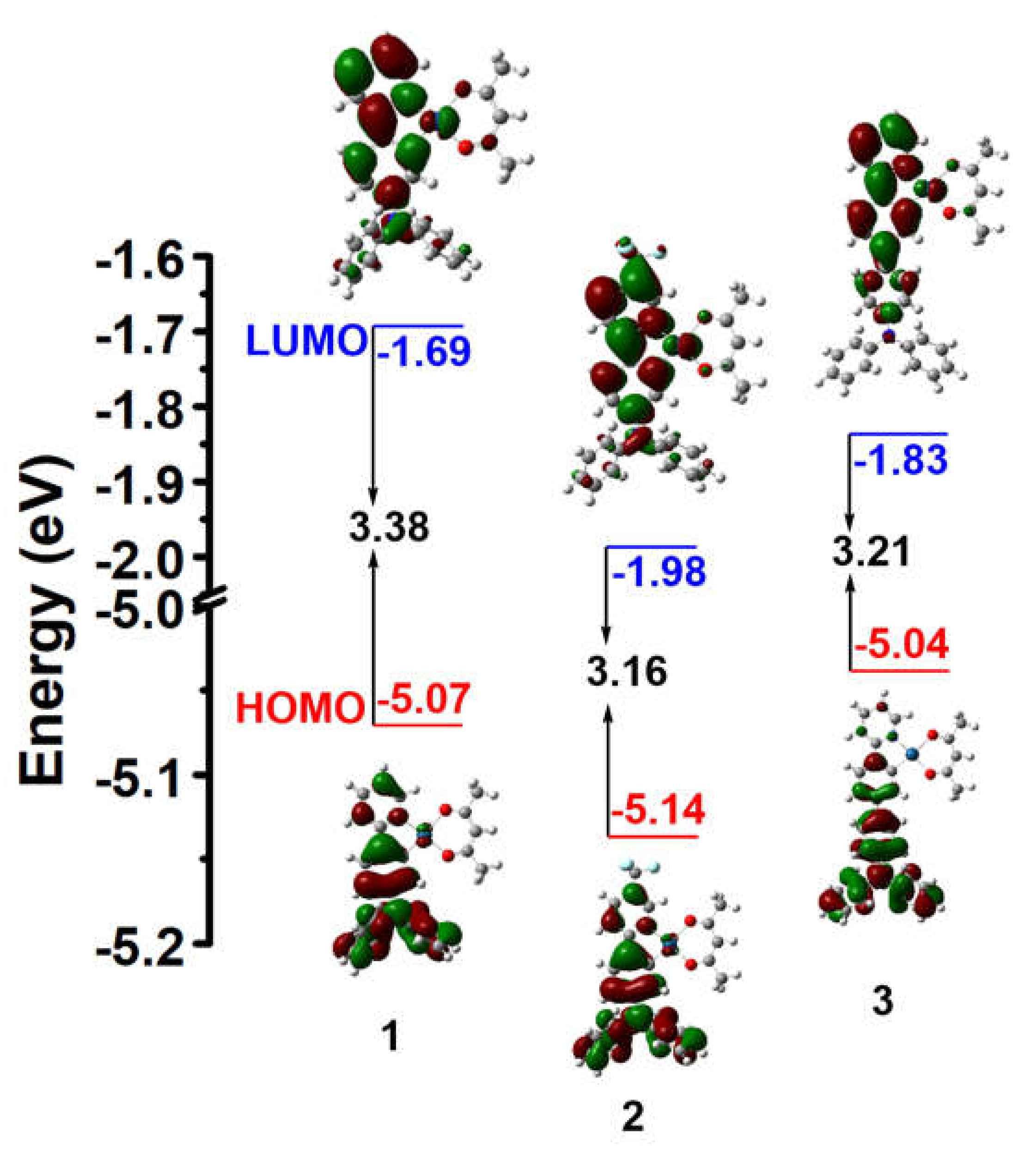 Preprints 114868 g003