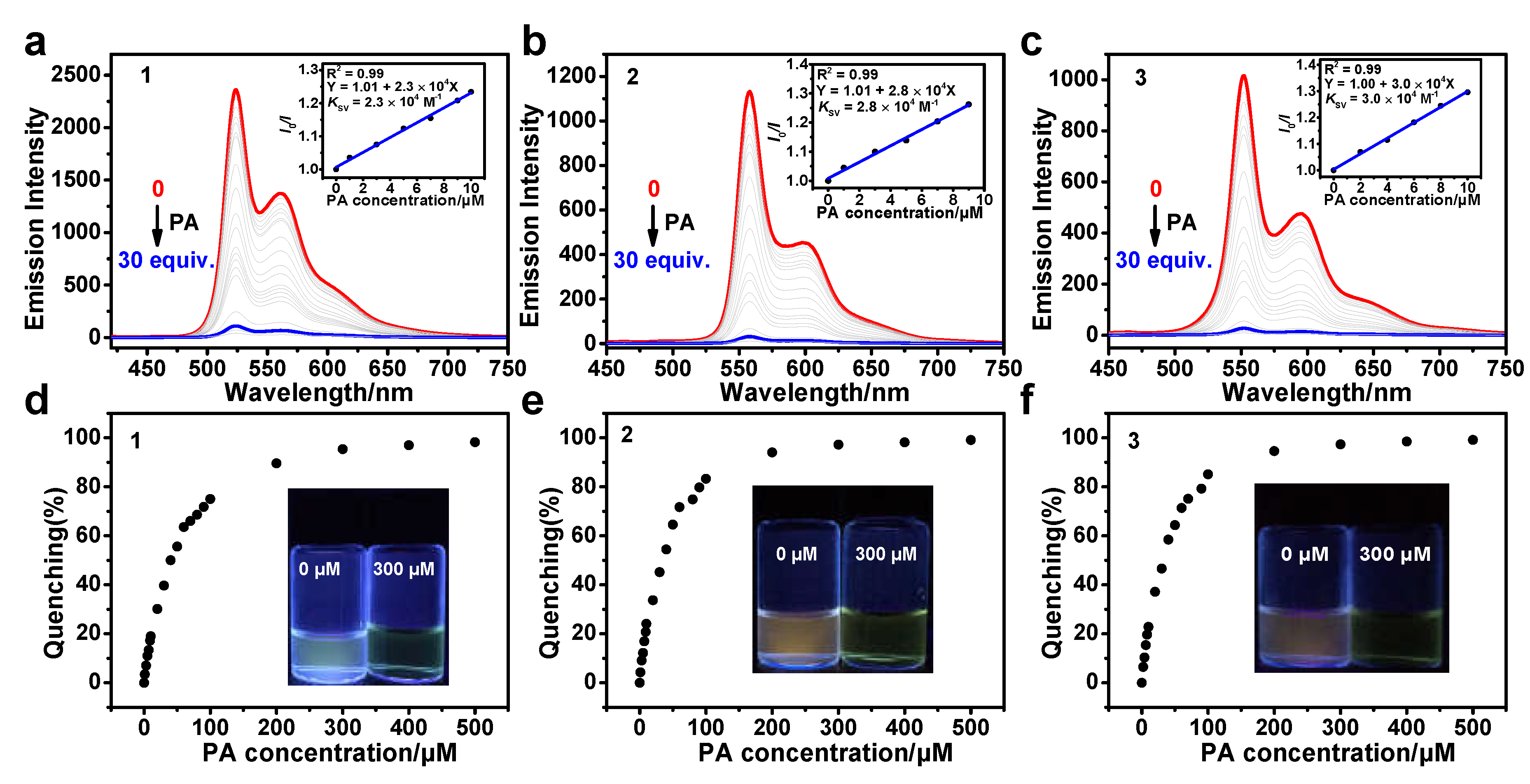 Preprints 114868 g004