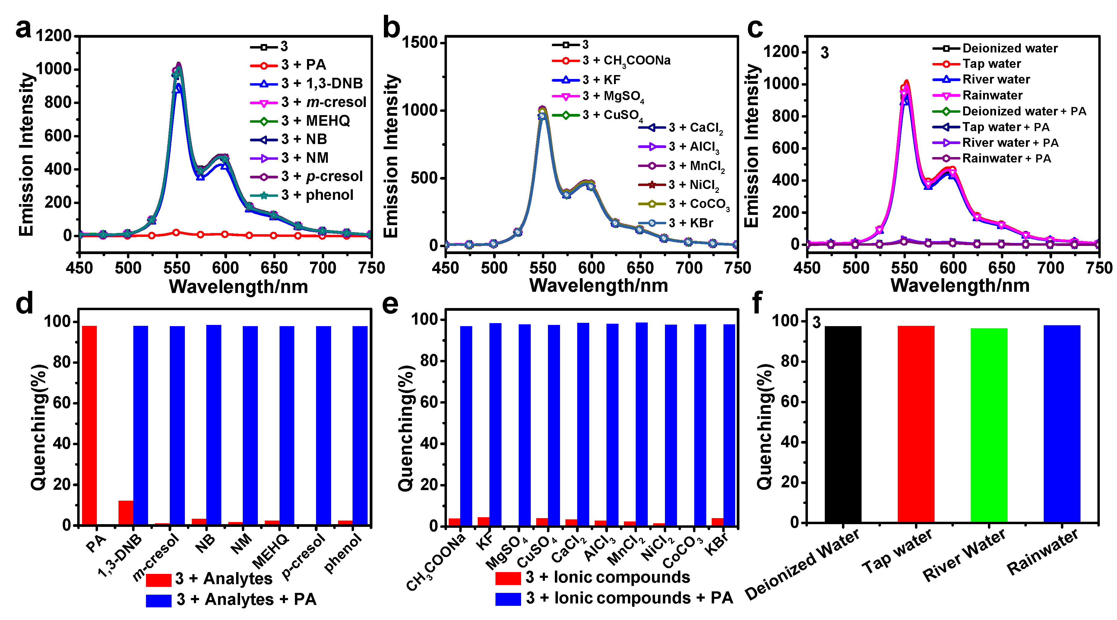 Preprints 114868 g005