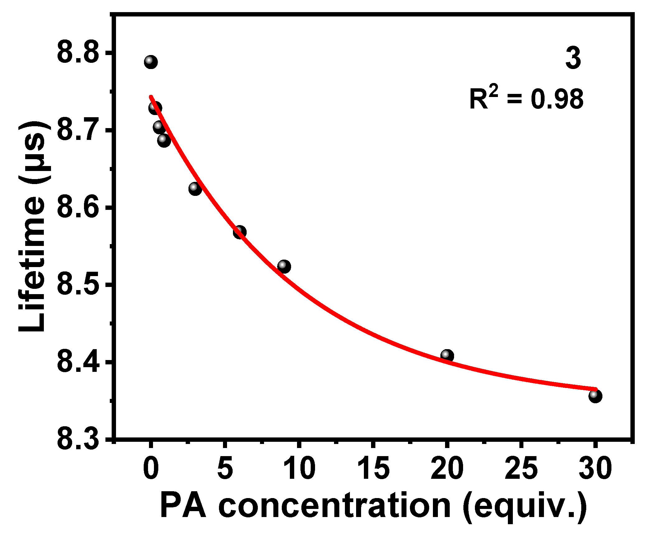 Preprints 114868 g006