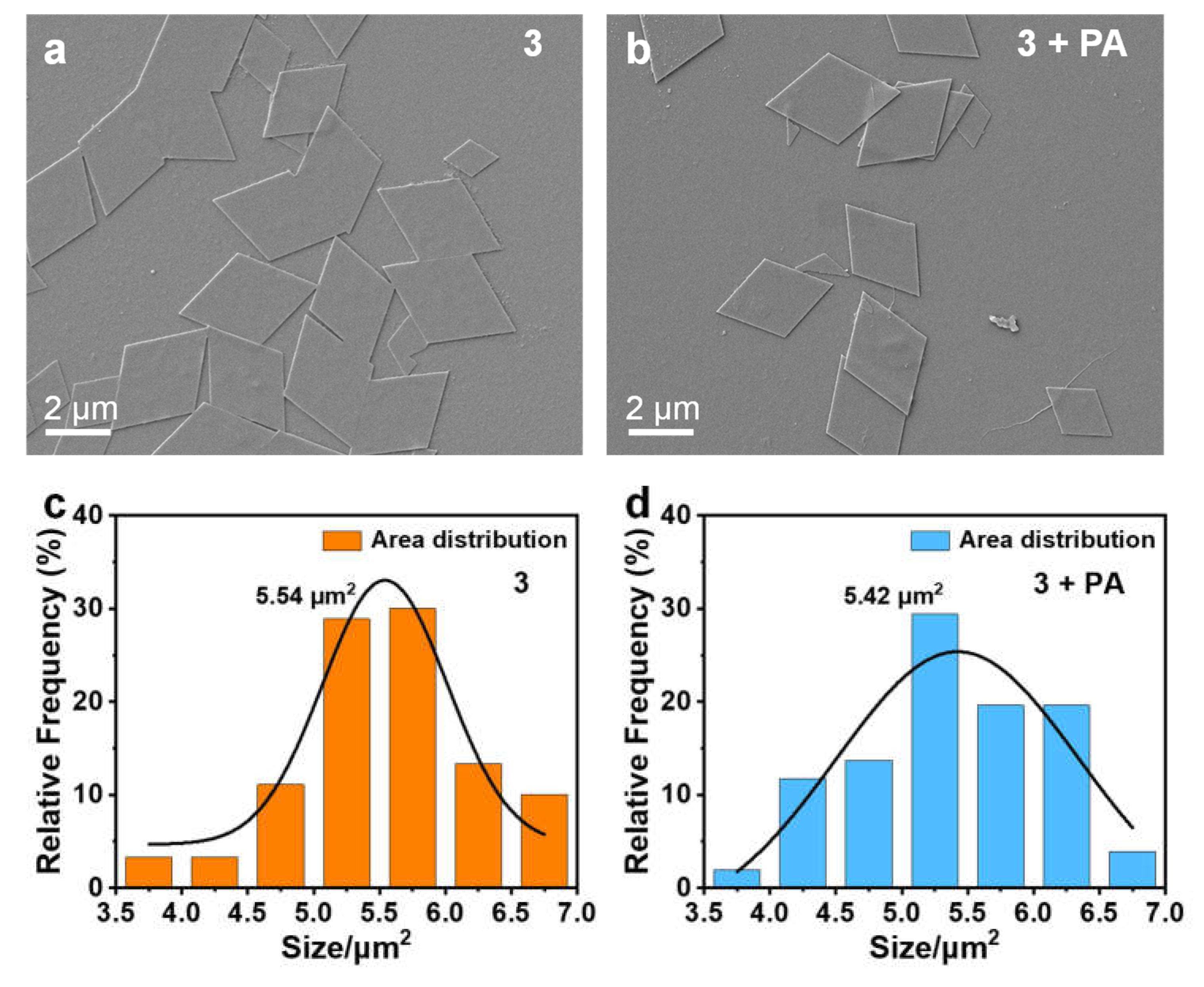 Preprints 114868 g007