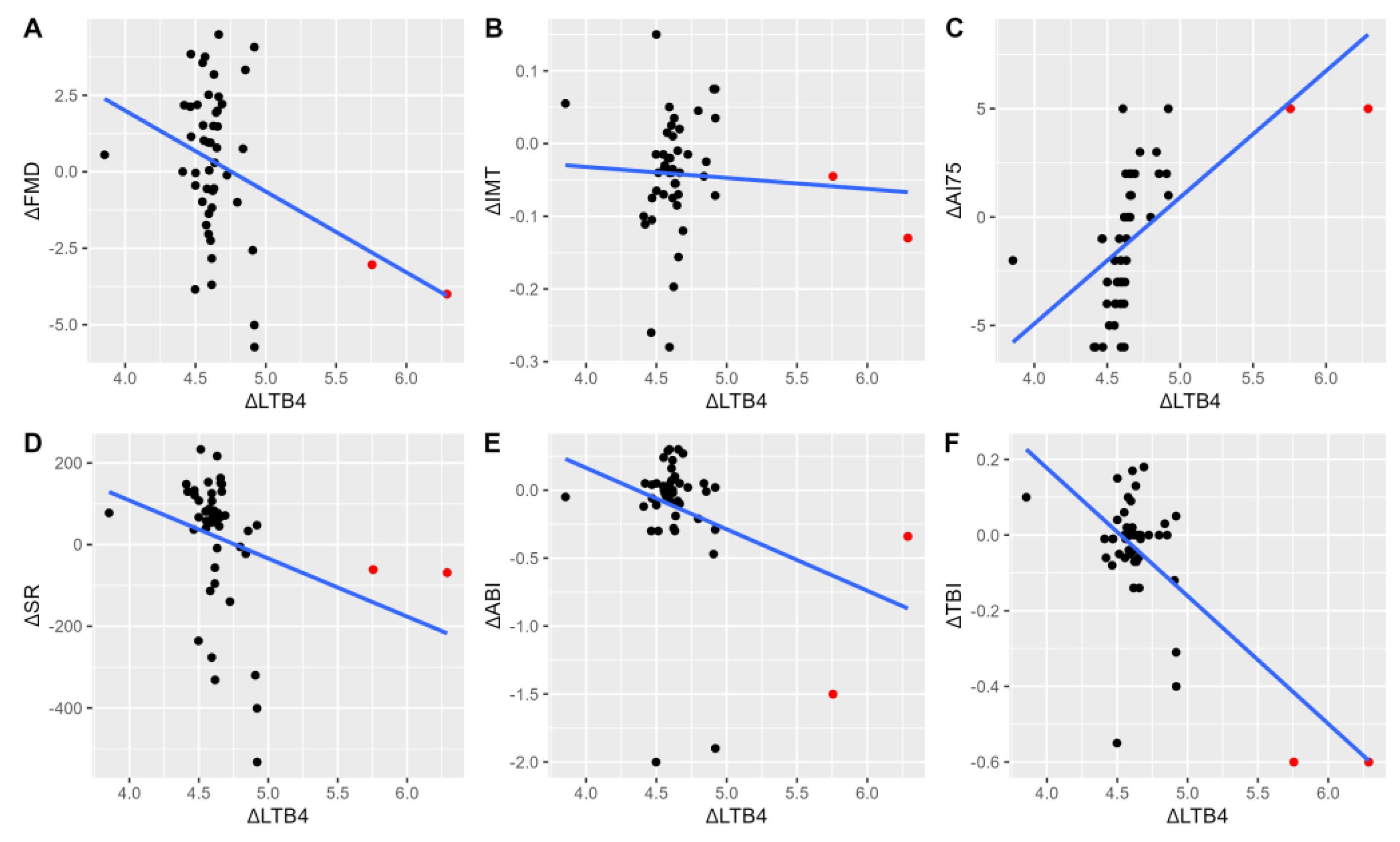 Preprints 72992 g004