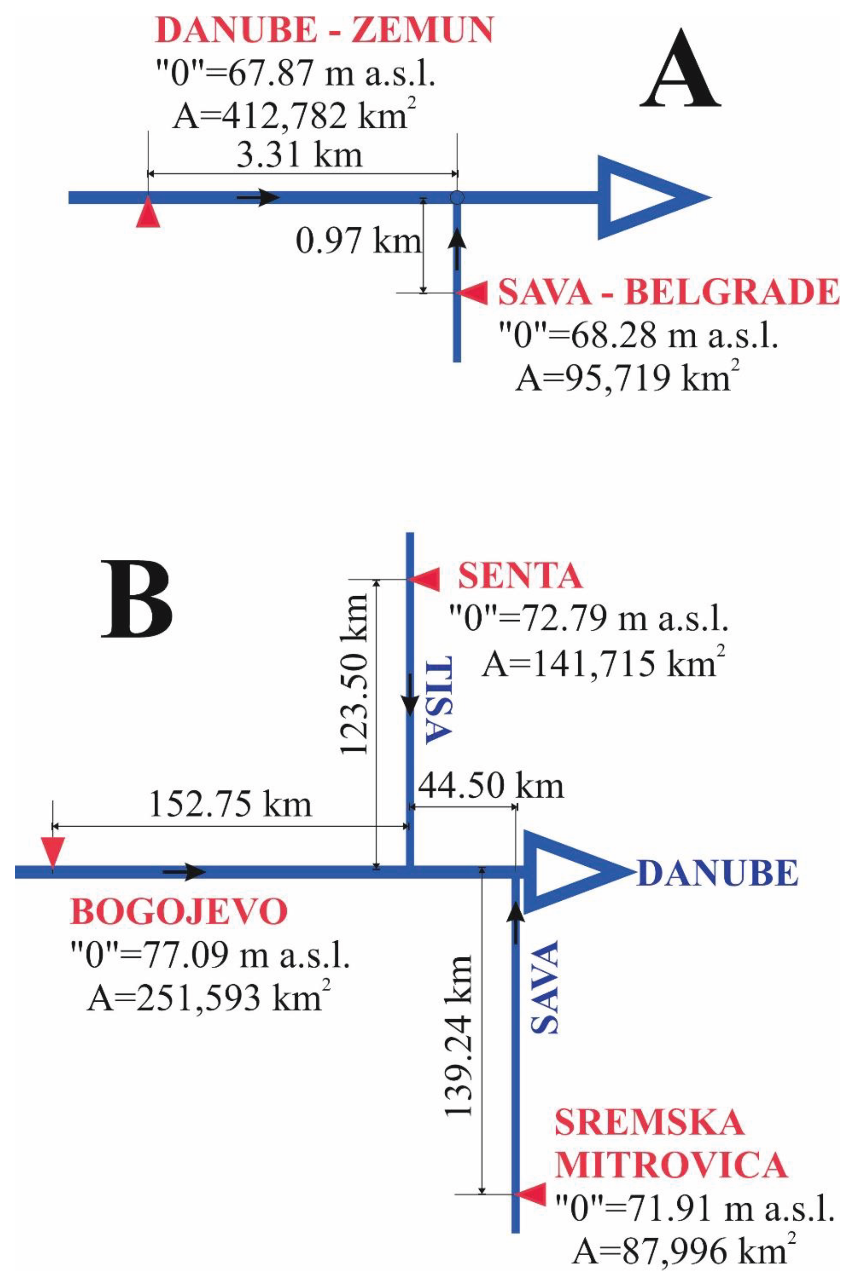 Preprints 102948 g002