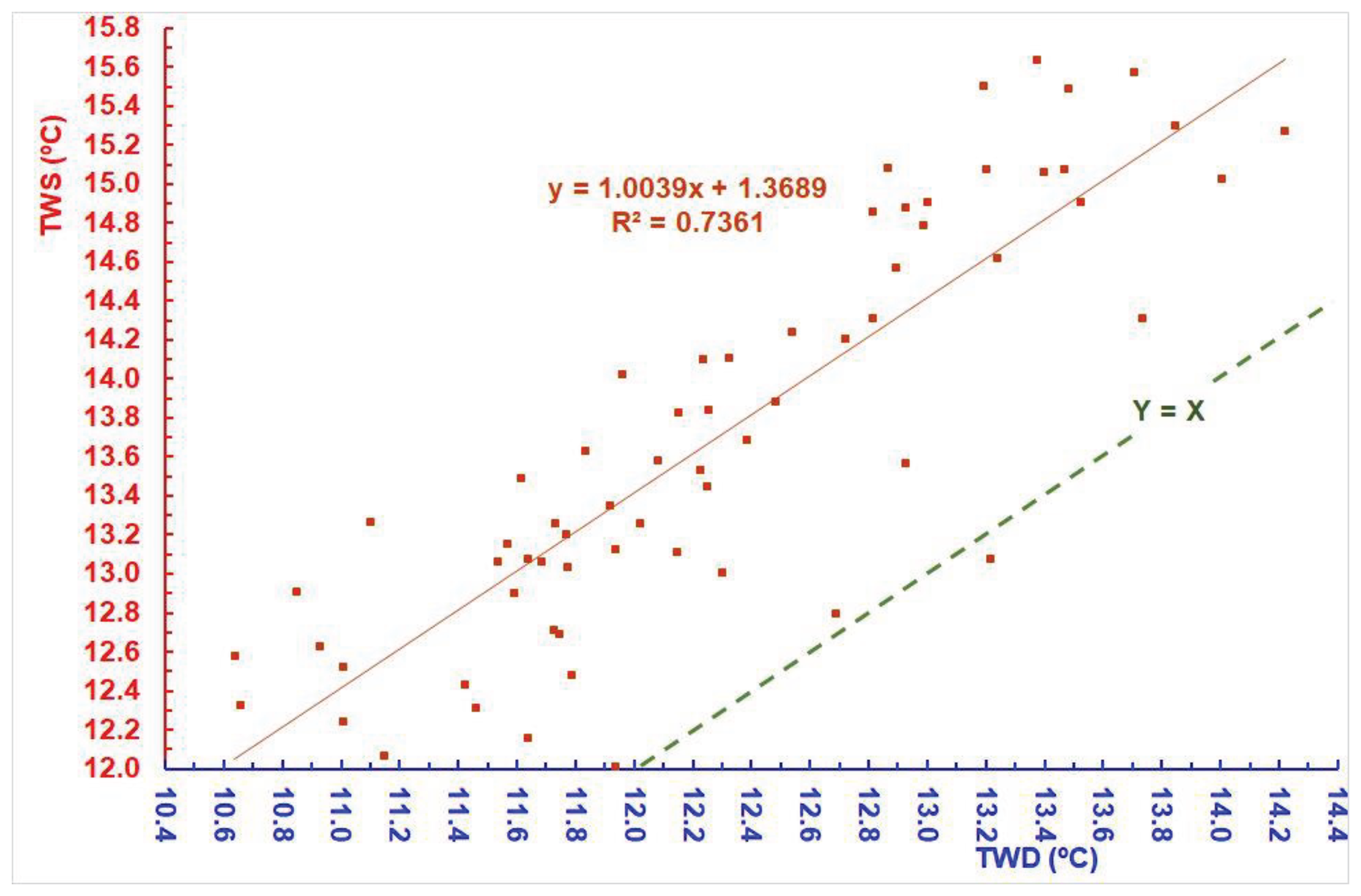 Preprints 102948 g007