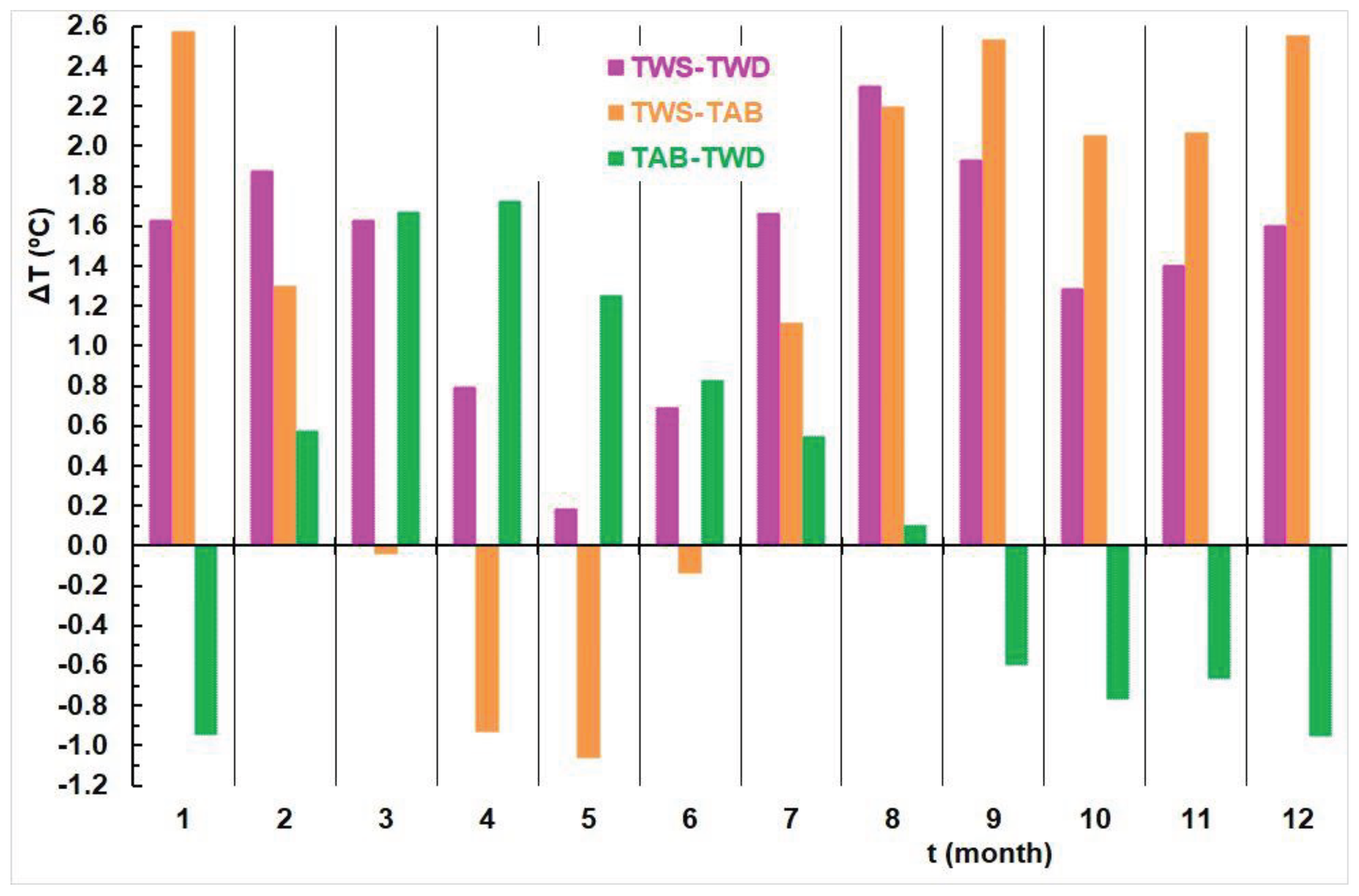 Preprints 102948 g011