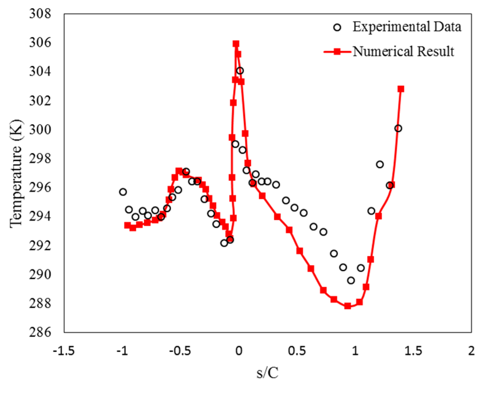 Preprints 86475 g002