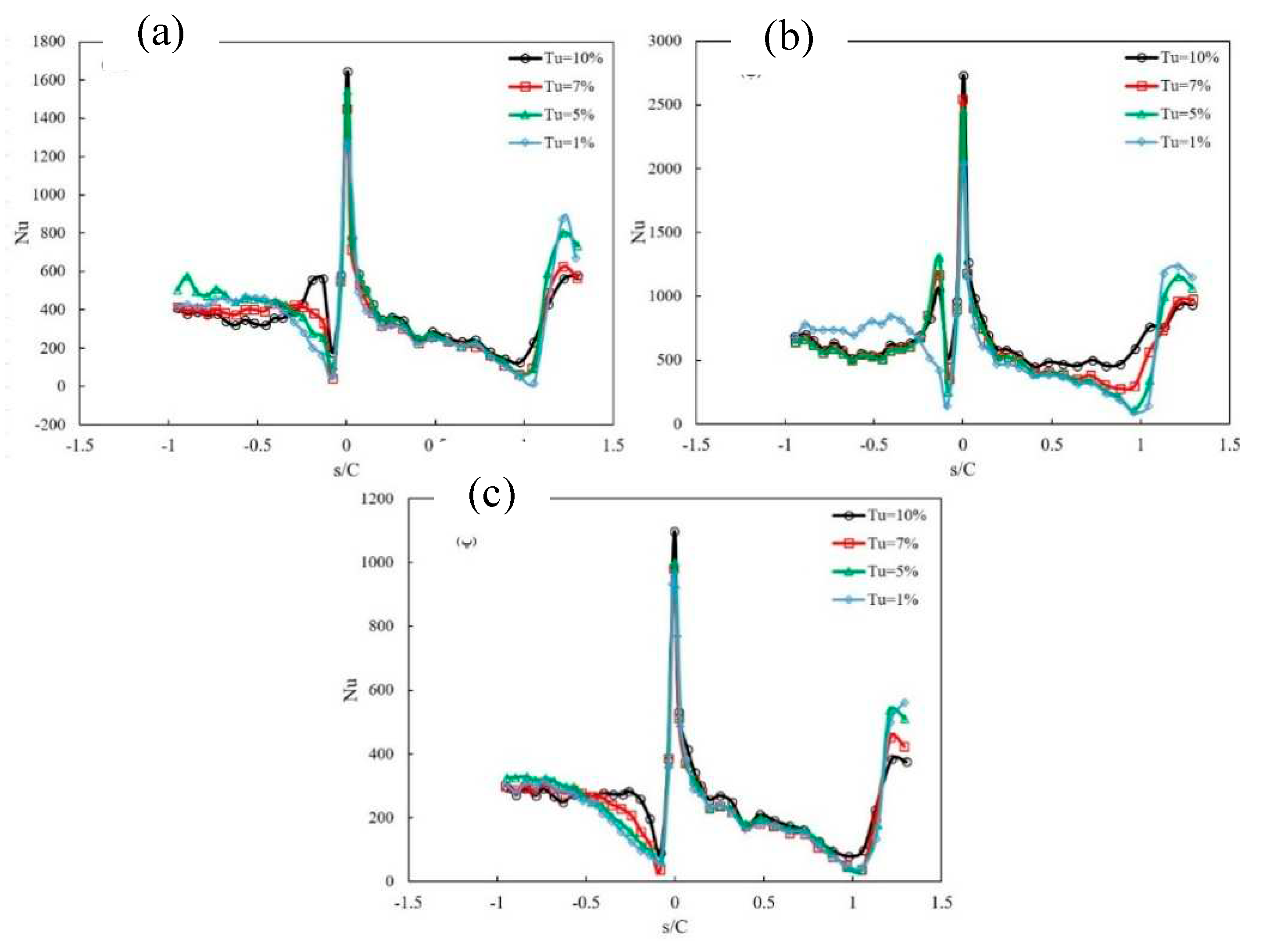 Preprints 86475 g004