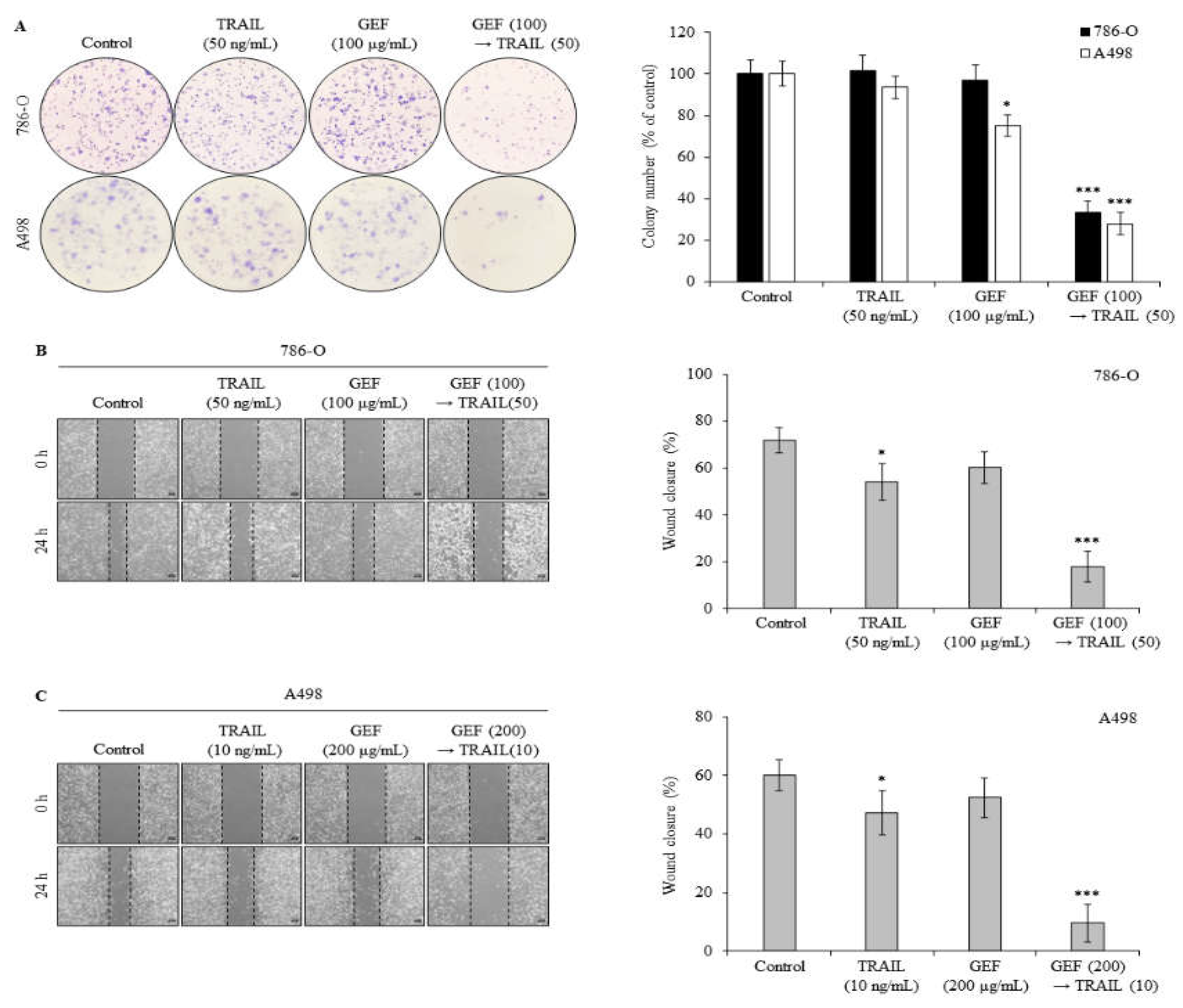 Preprints 106970 g002