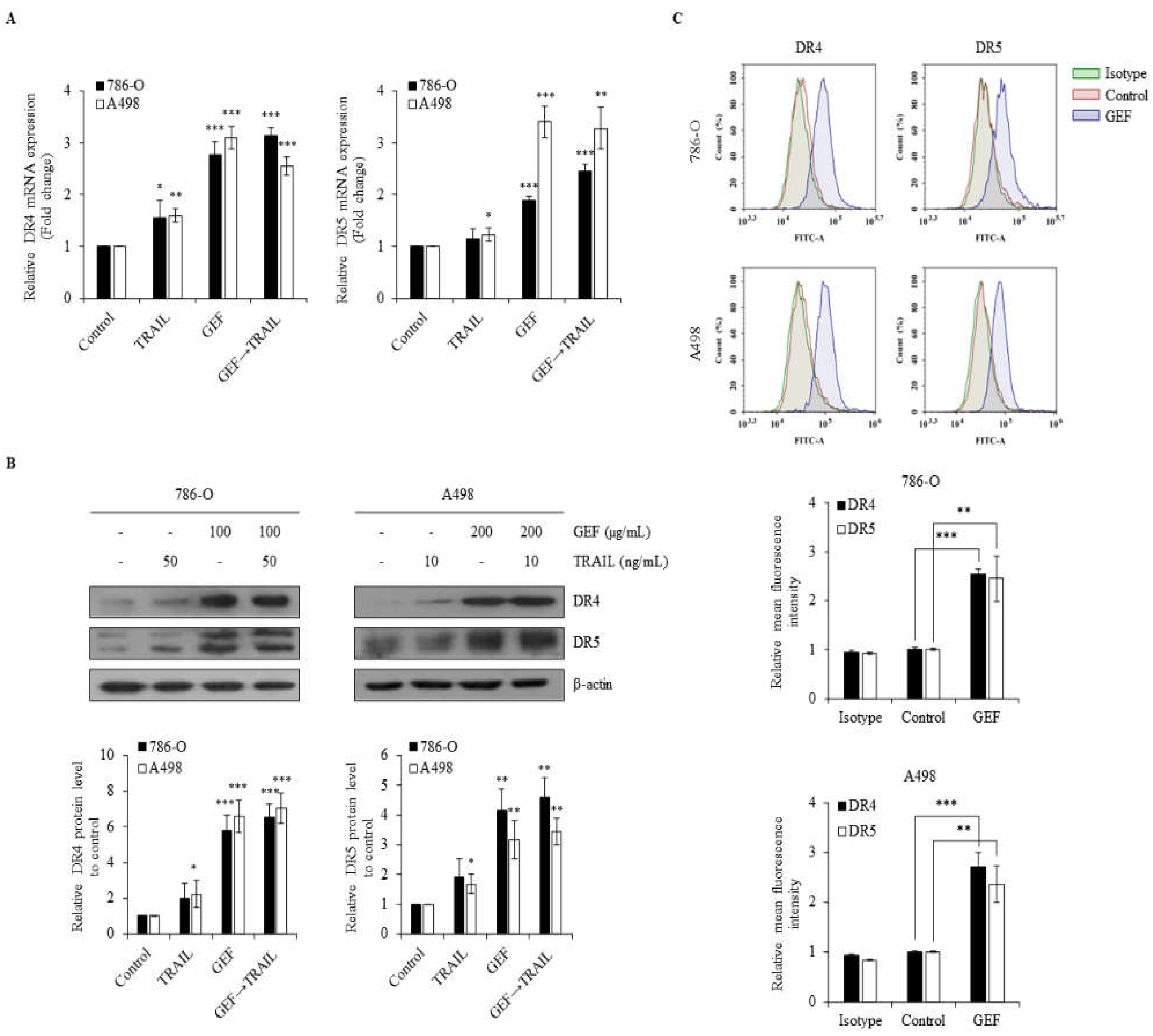 Preprints 106970 g004