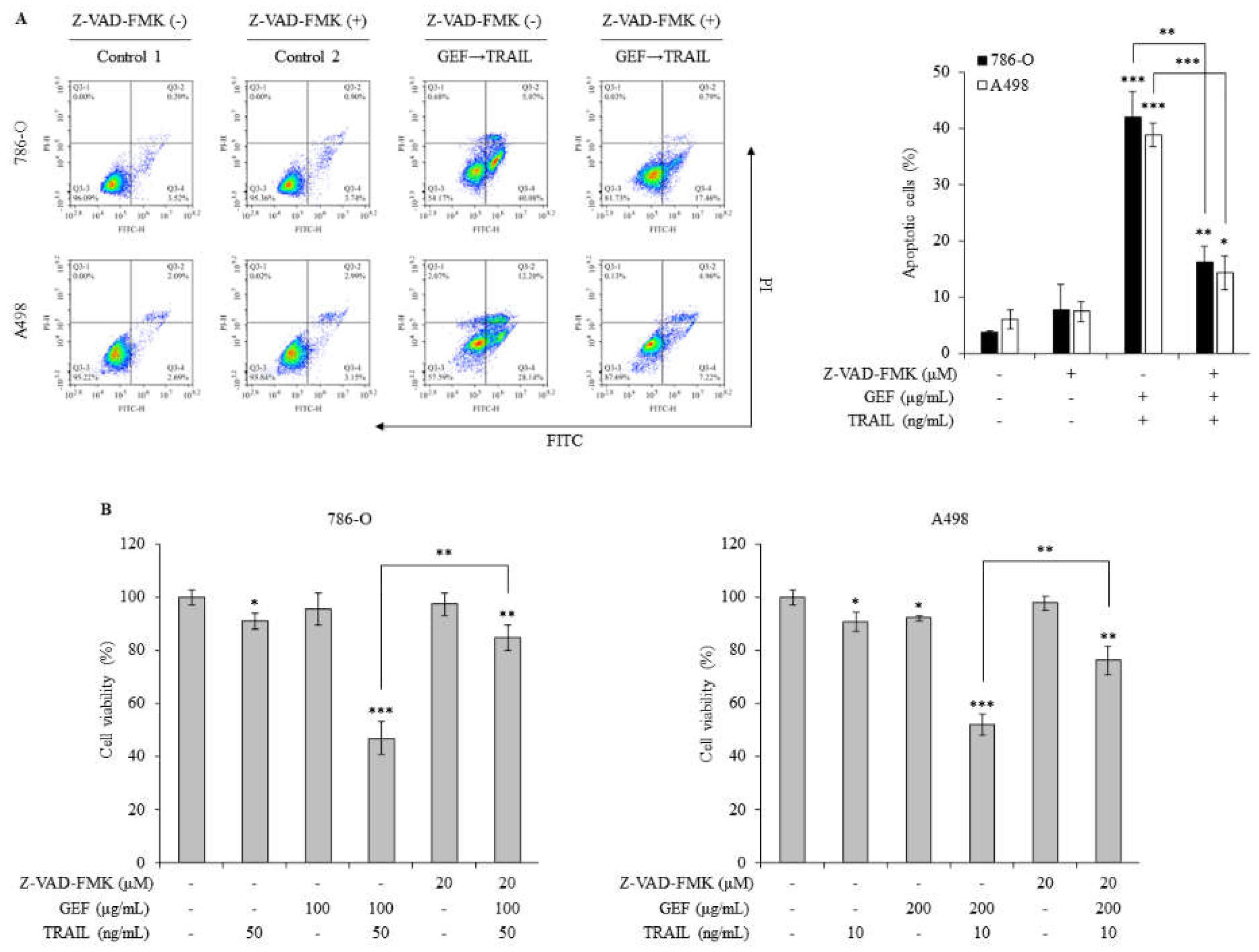 Preprints 106970 g006