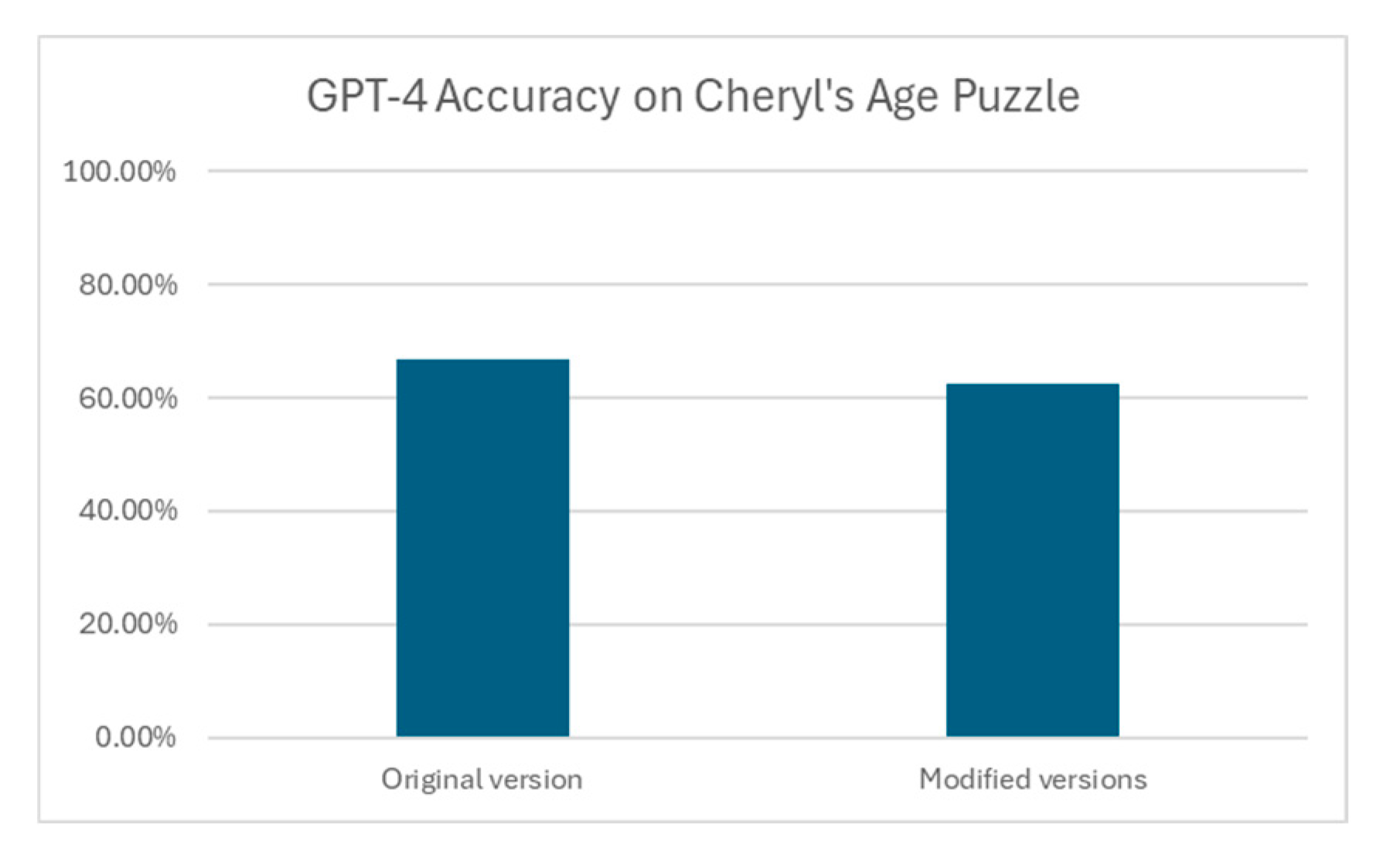 Preprints 116008 g003