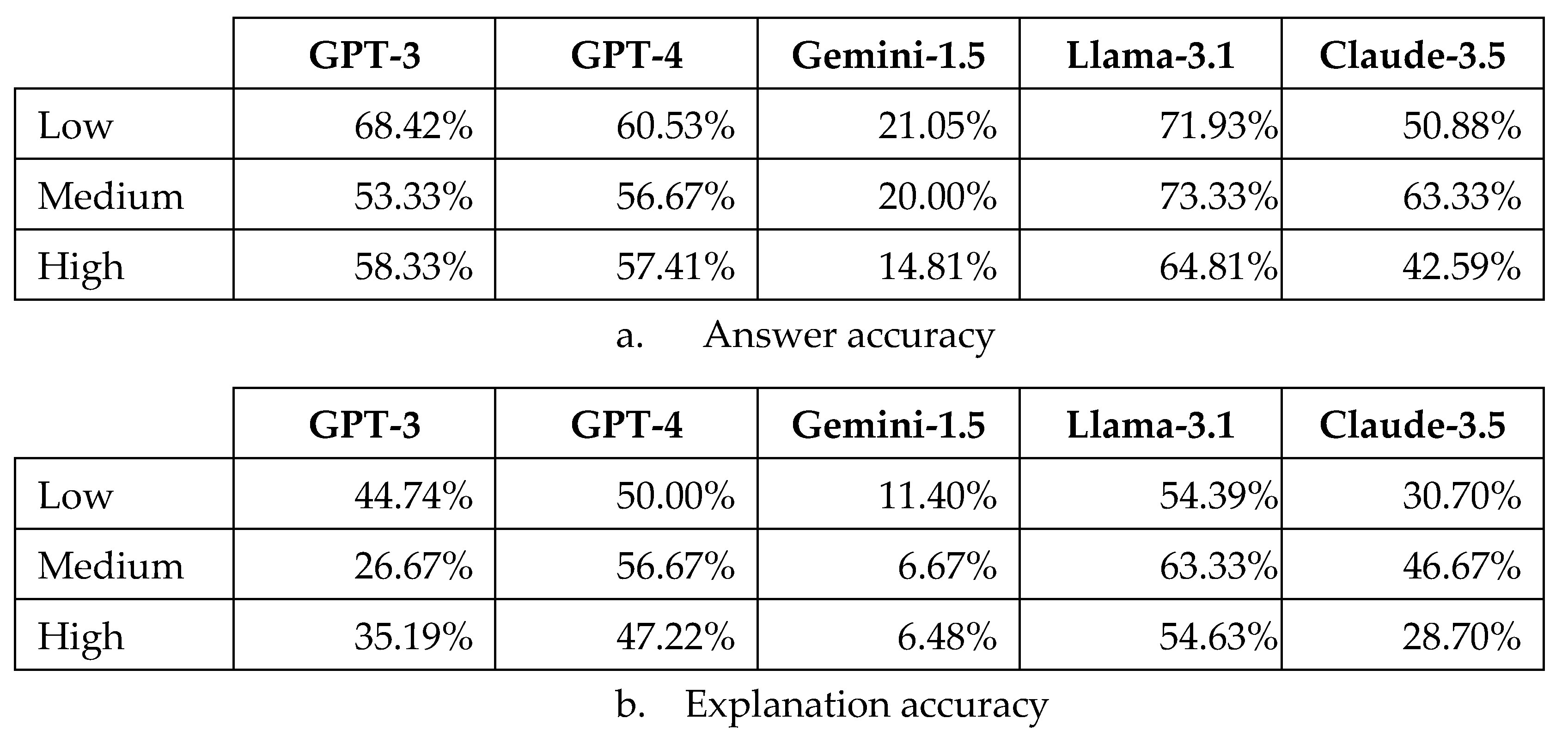 Preprints 116008 g010