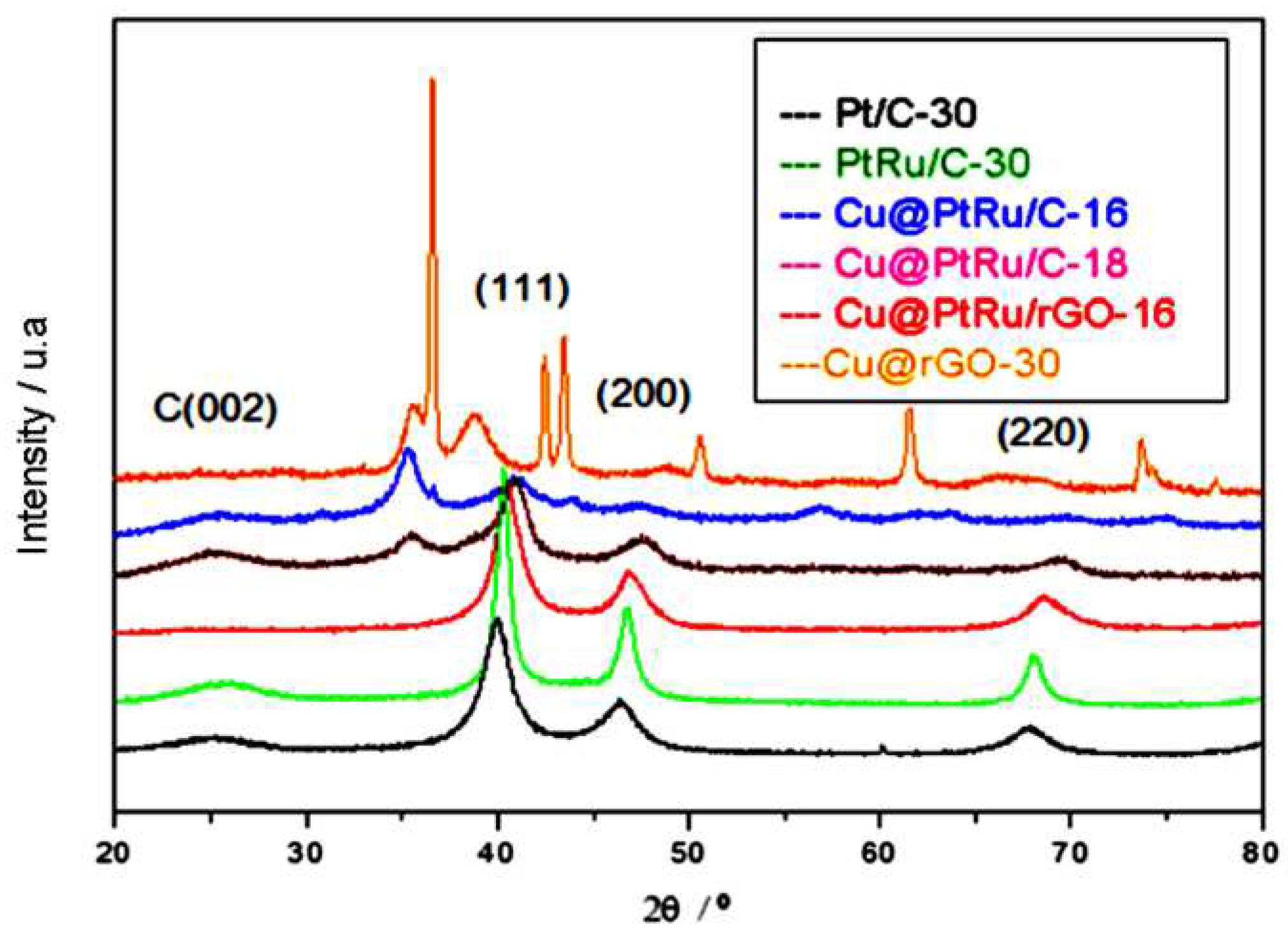 Preprints 77064 g001