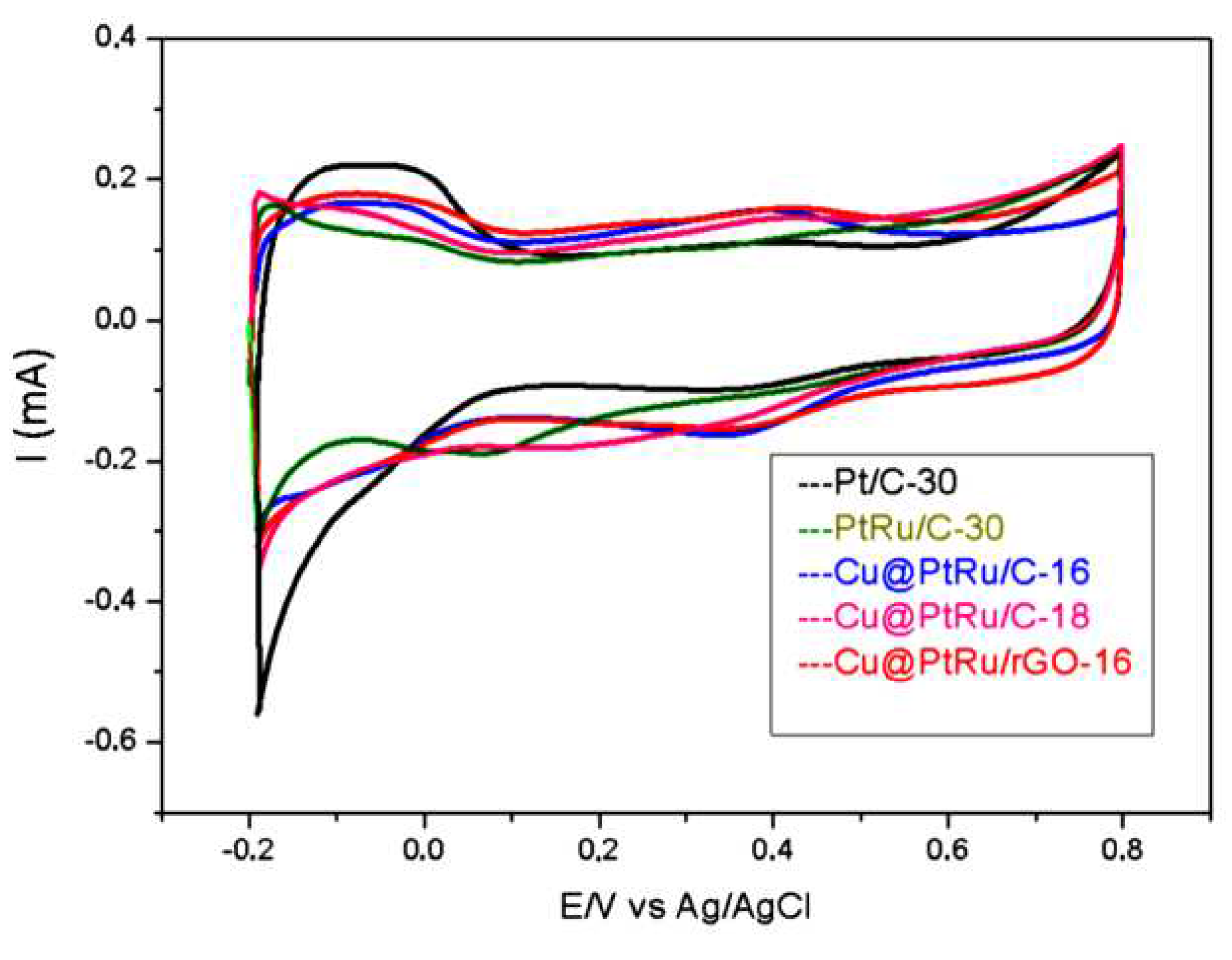 Preprints 77064 g003