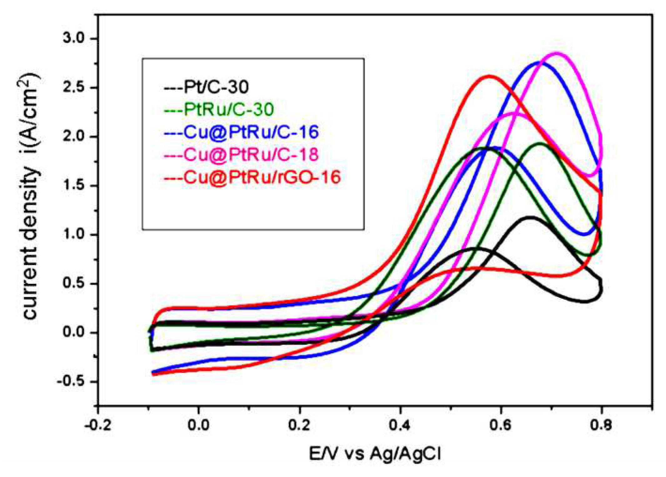 Preprints 77064 g005