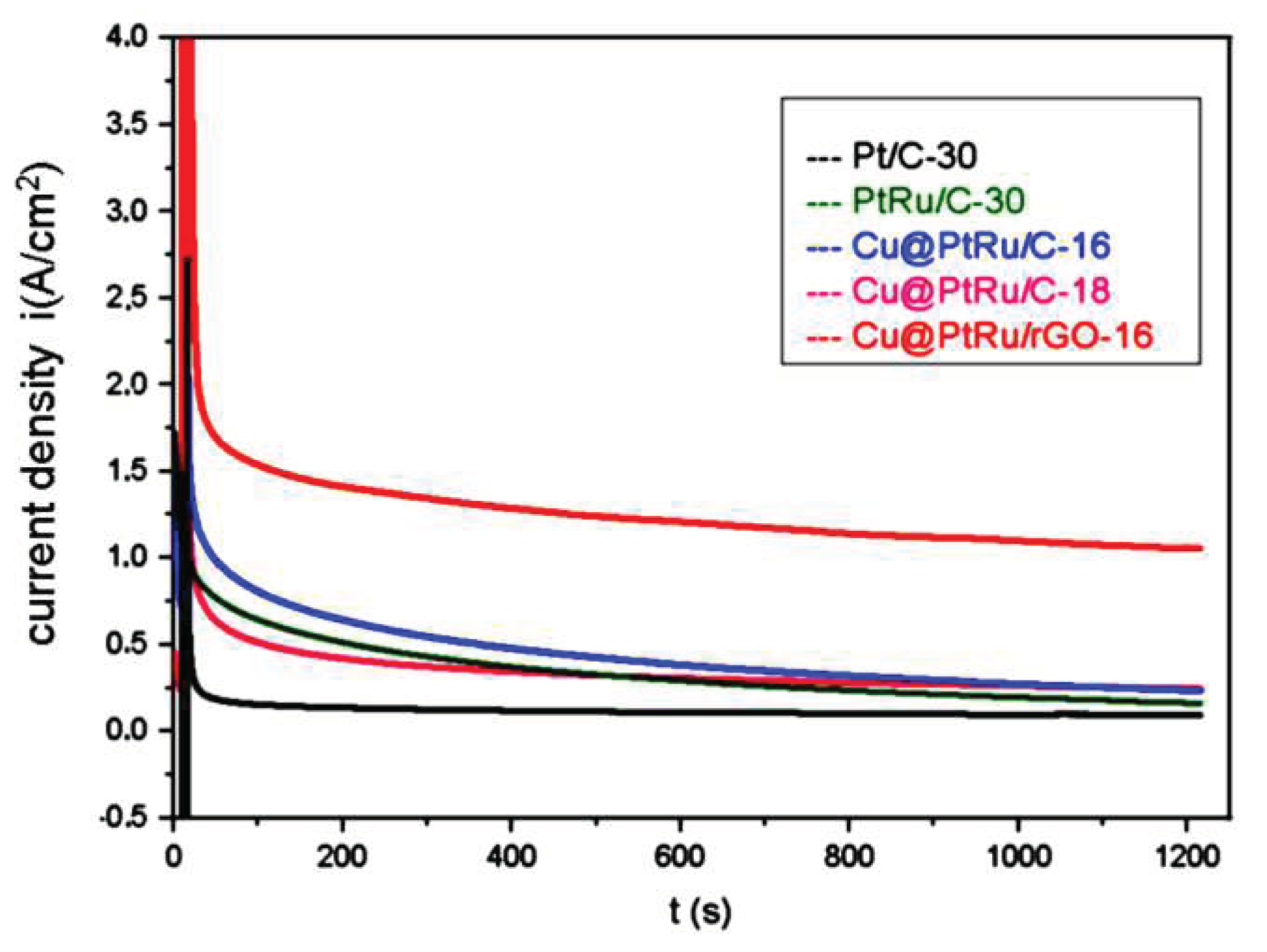 Preprints 77064 g006