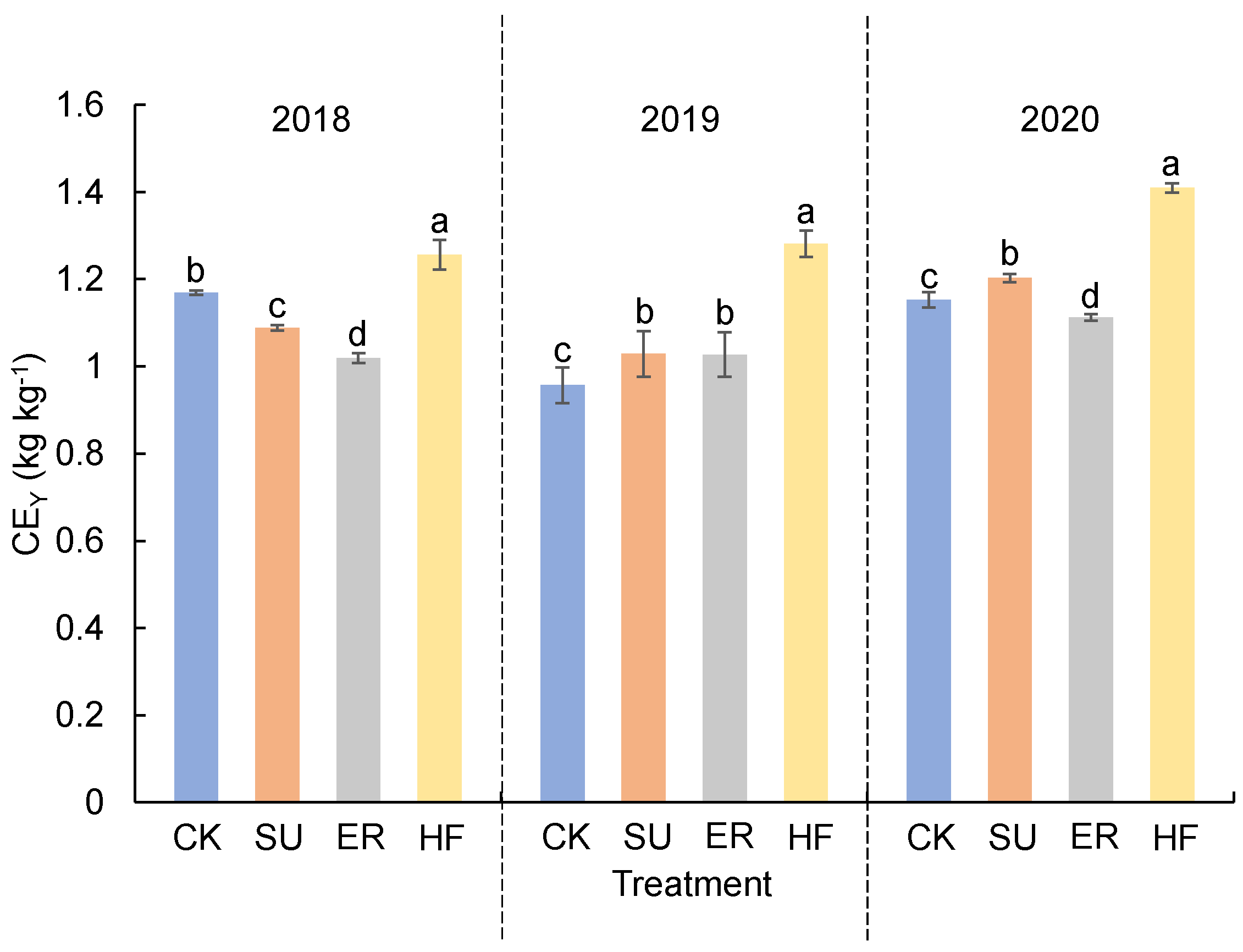 Preprints 87223 g003