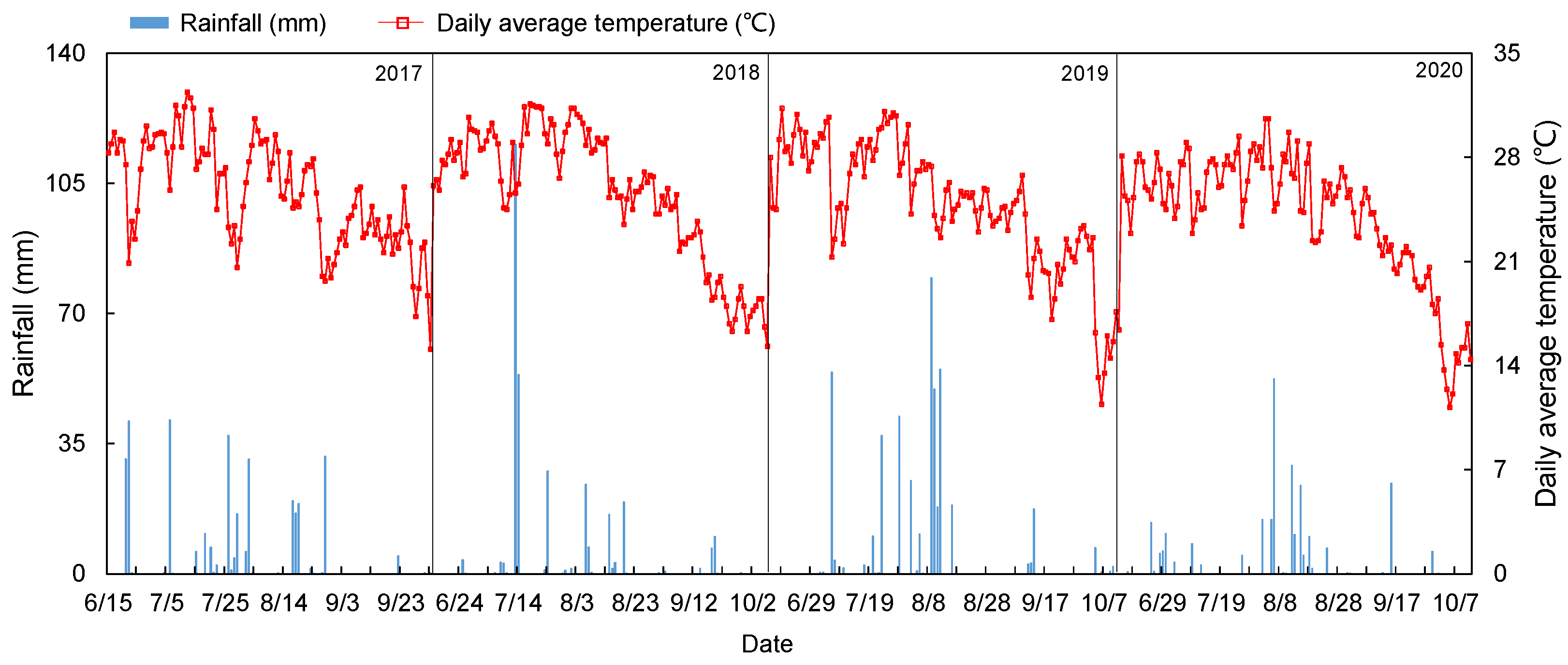 Preprints 87223 g007