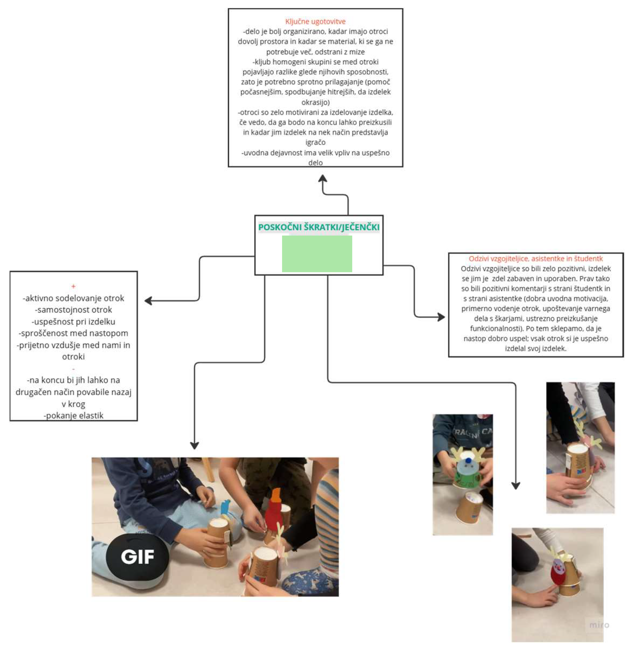 Preprints 116909 g001