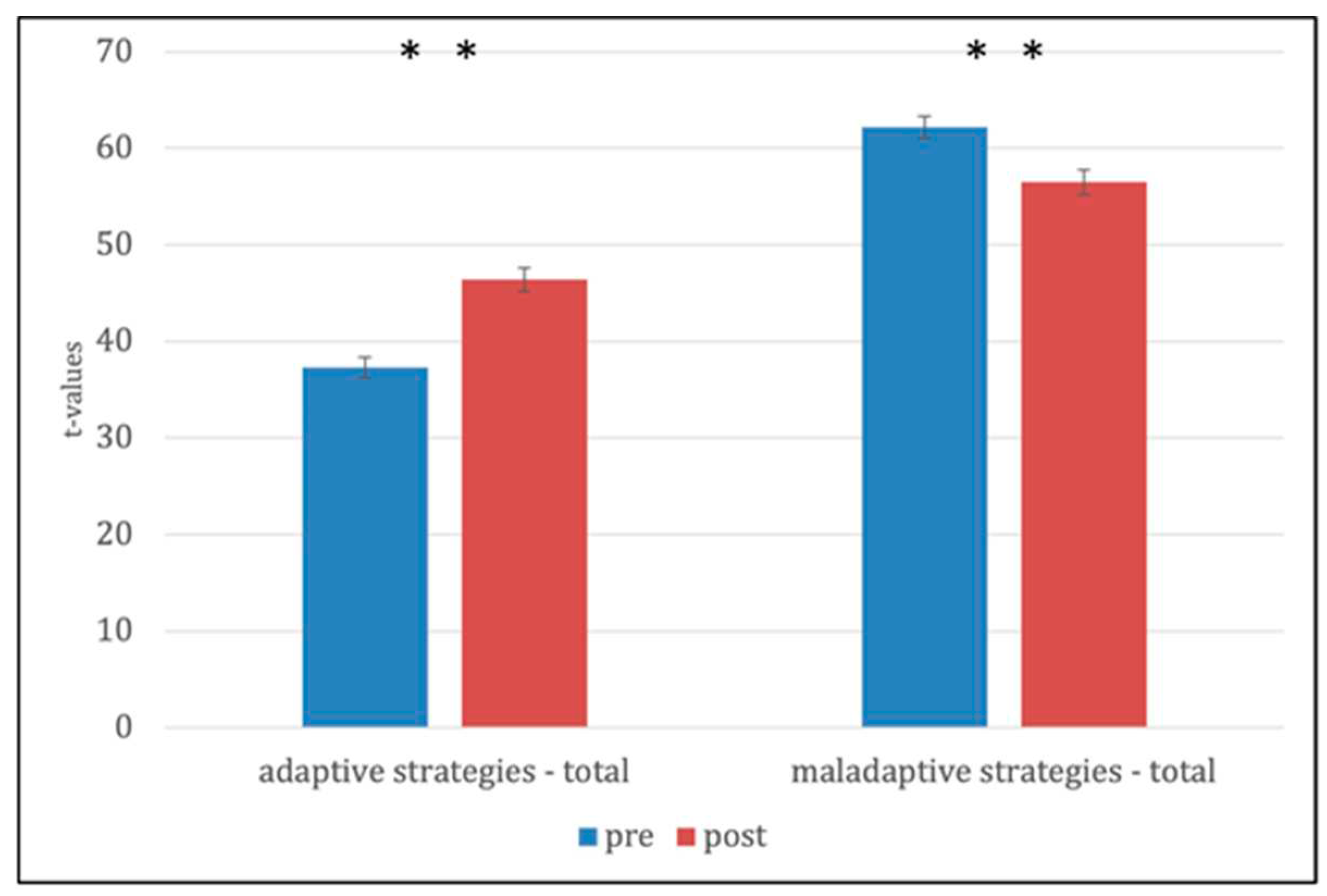 Preprints 83268 g001