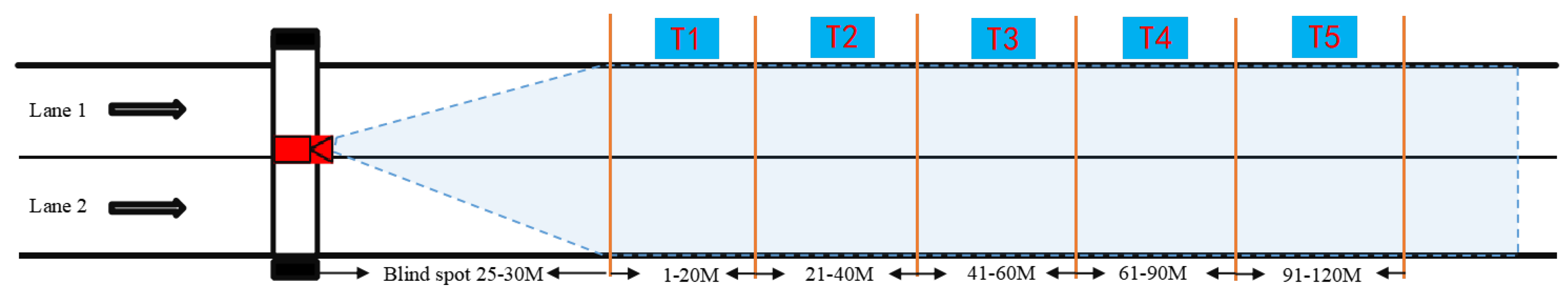 Preprints 113866 g006