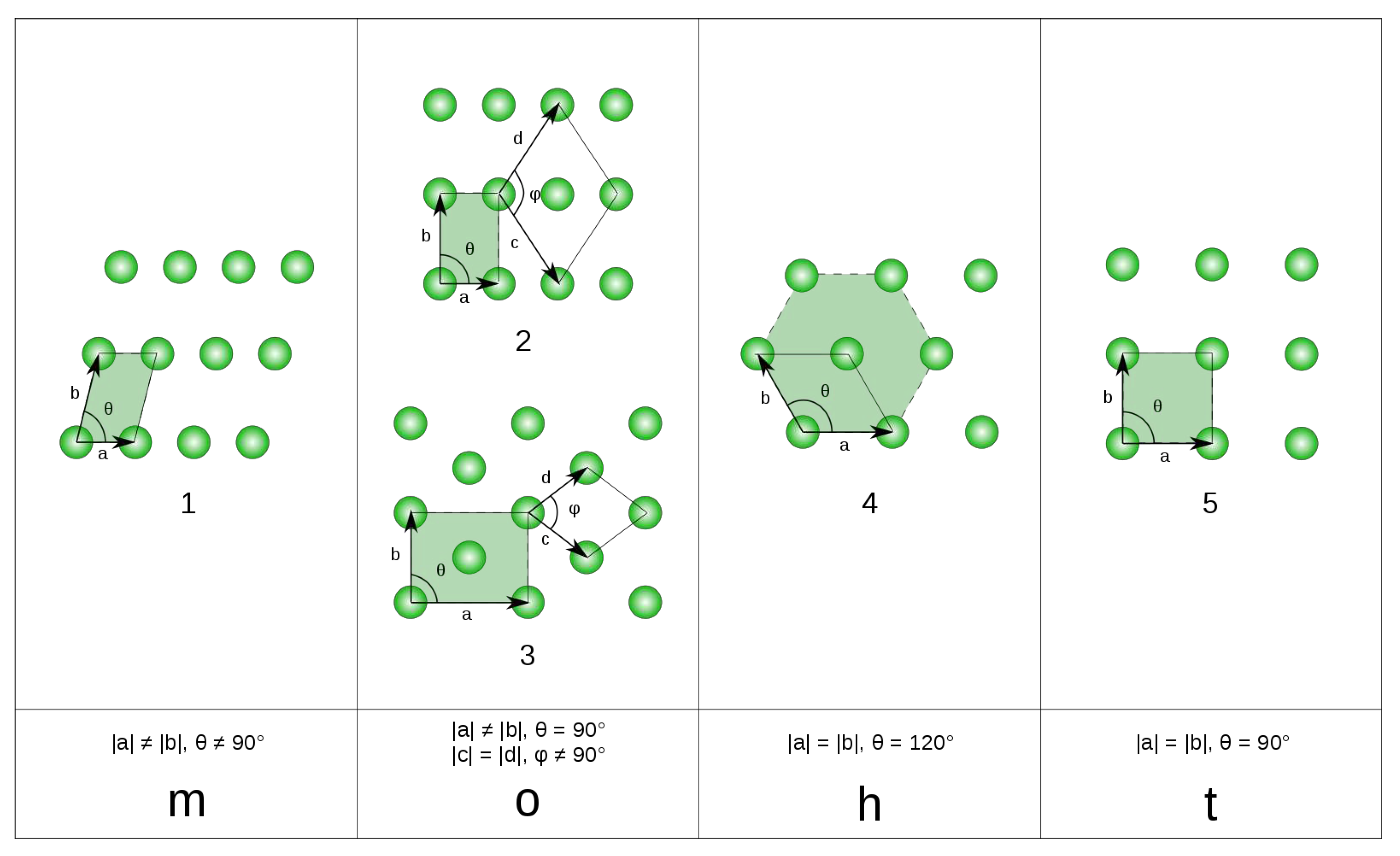 Preprints 96107 g006