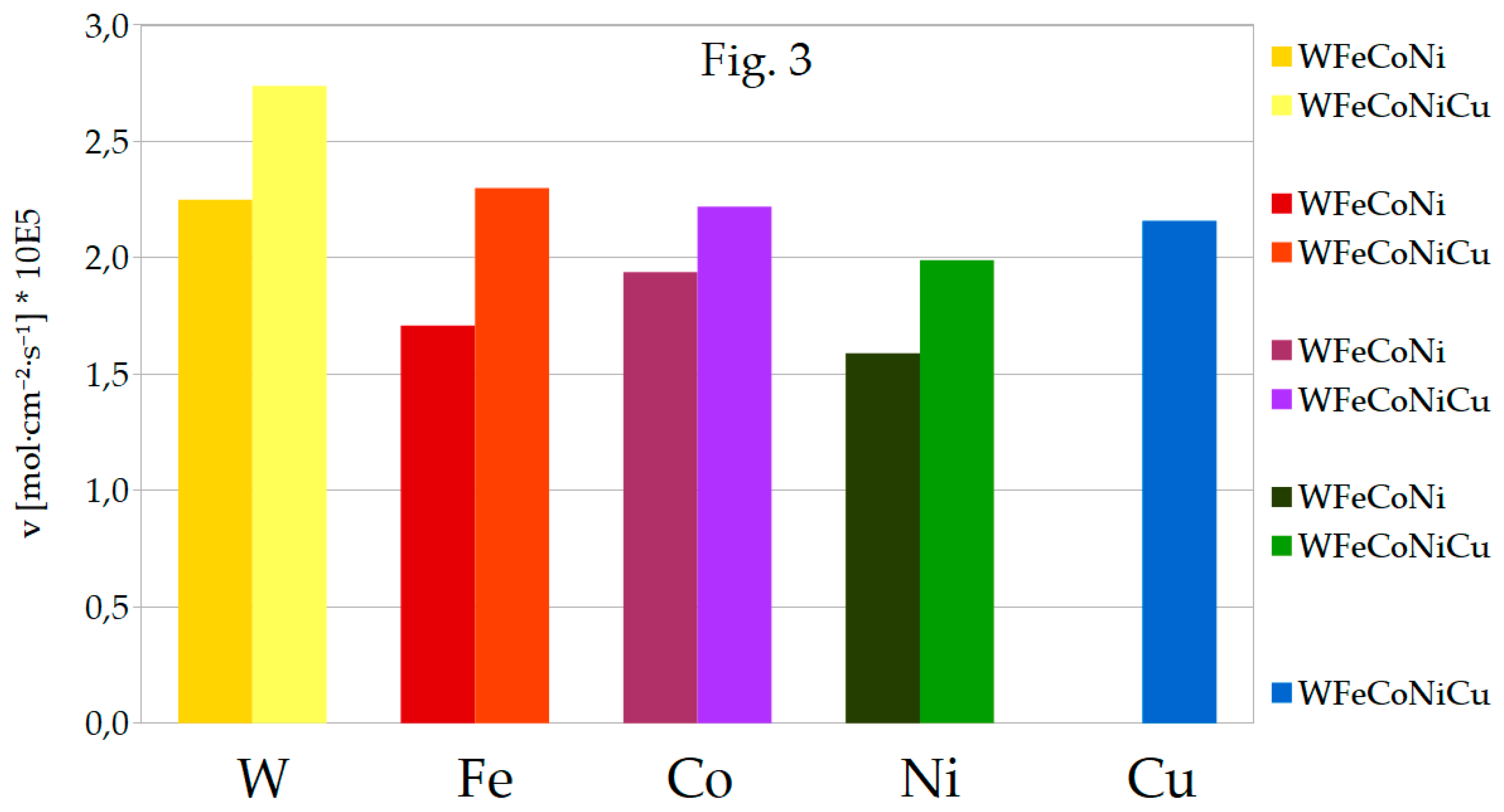 Preprints 98367 g003