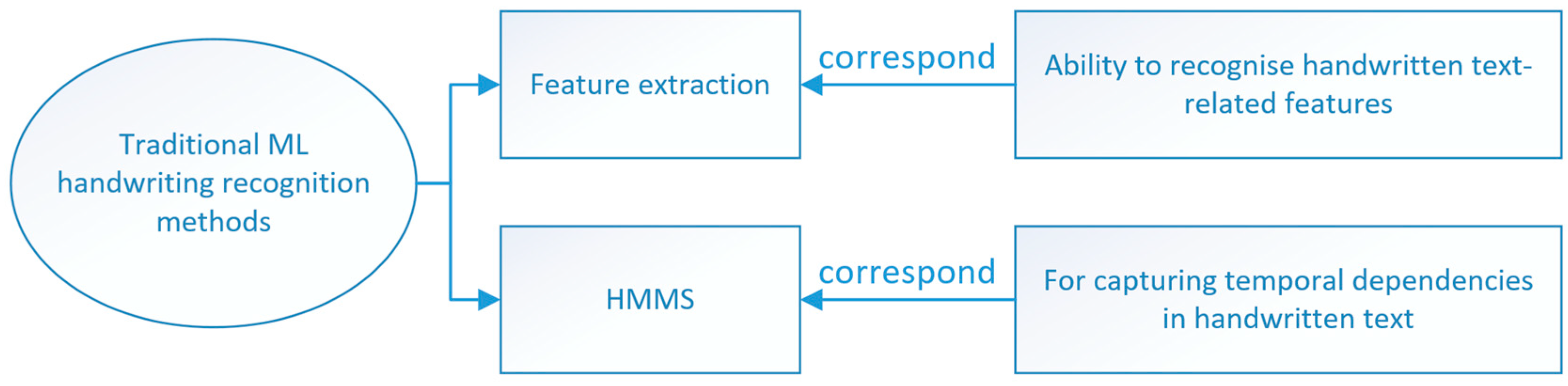 Preprints 93542 g001