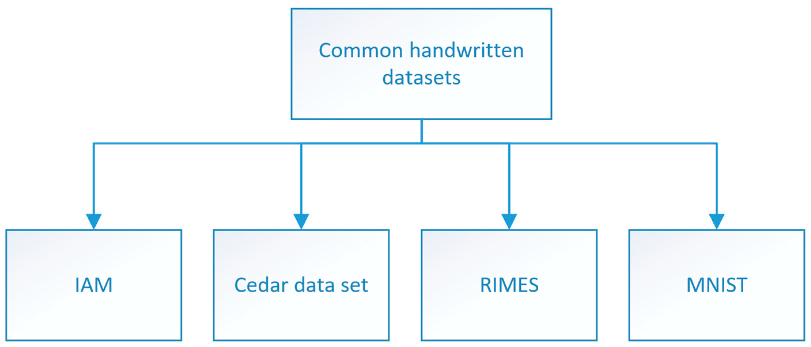 Preprints 93542 g002