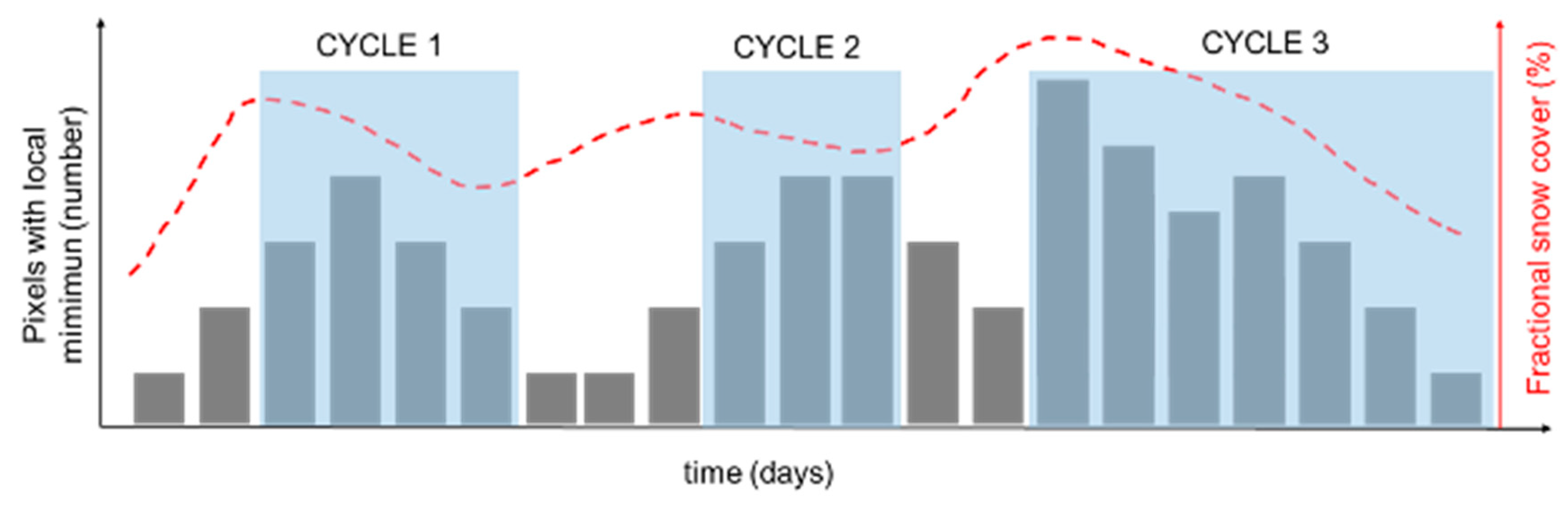 Preprints 85786 g003