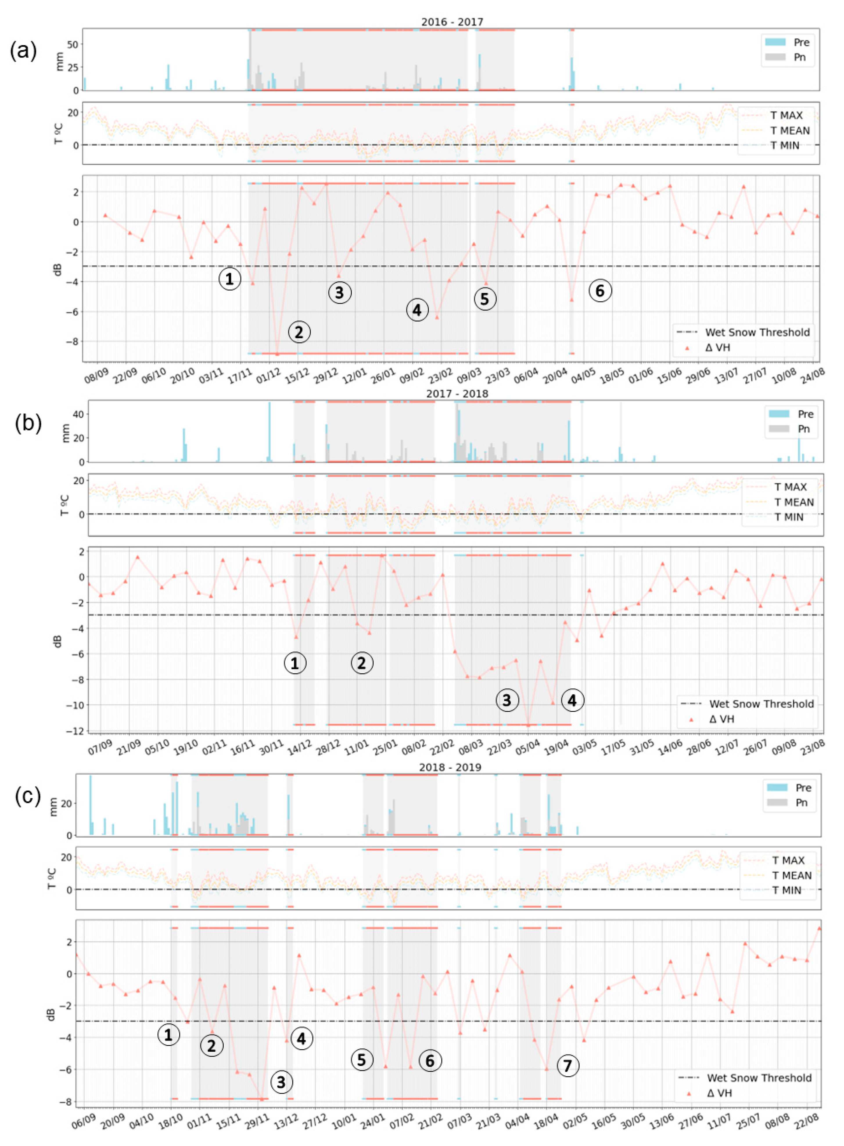 Preprints 85786 g004