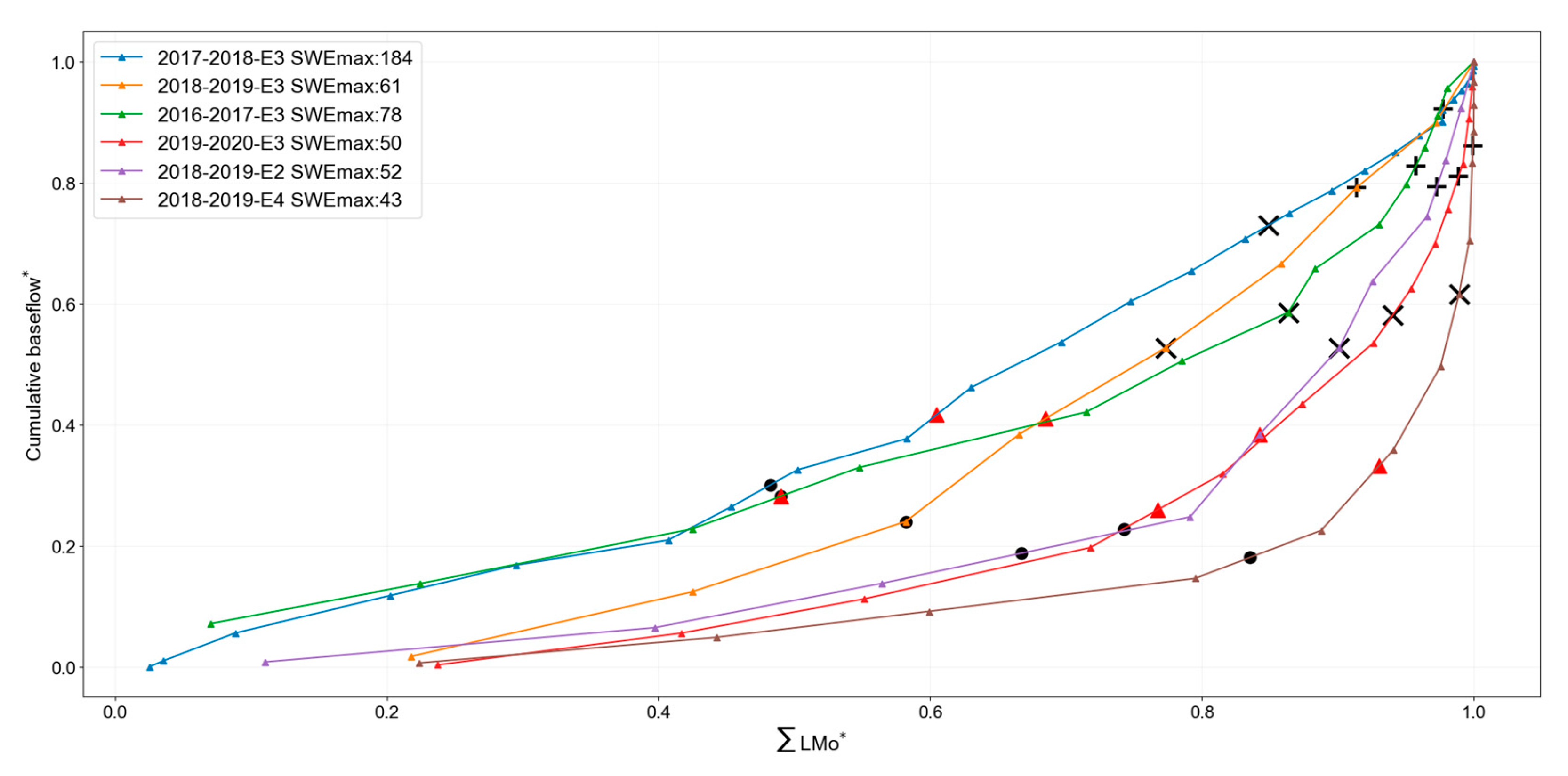 Preprints 85786 g009