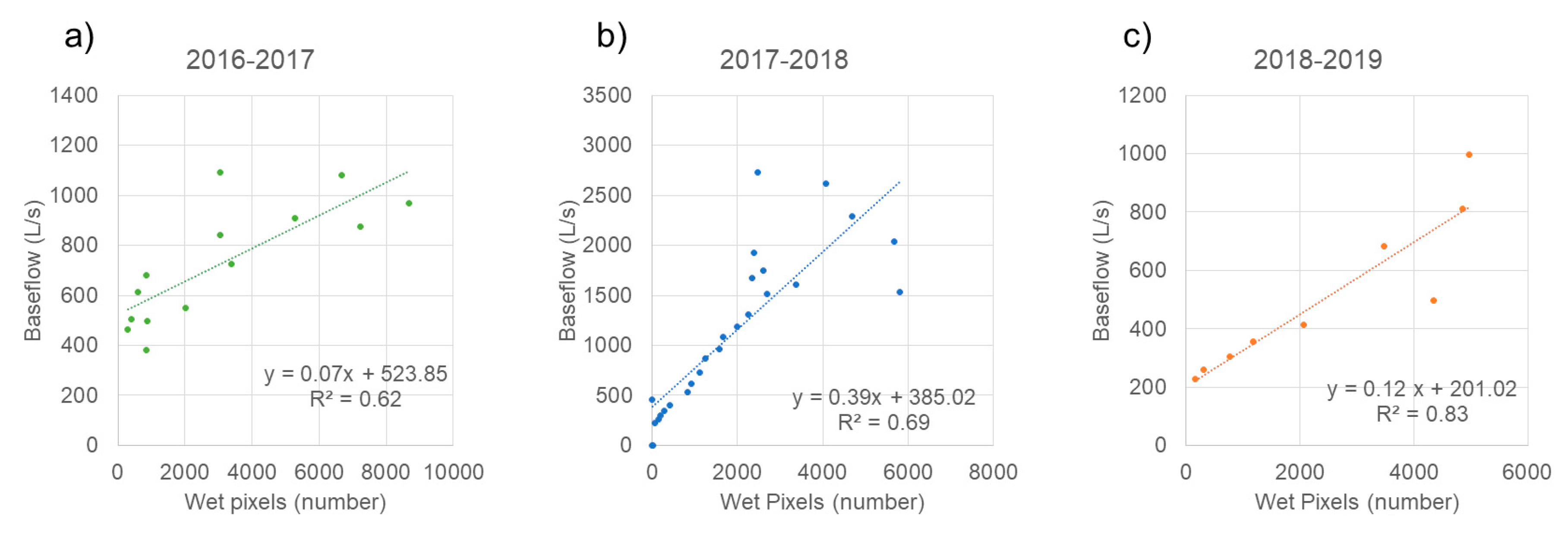 Preprints 85786 g010