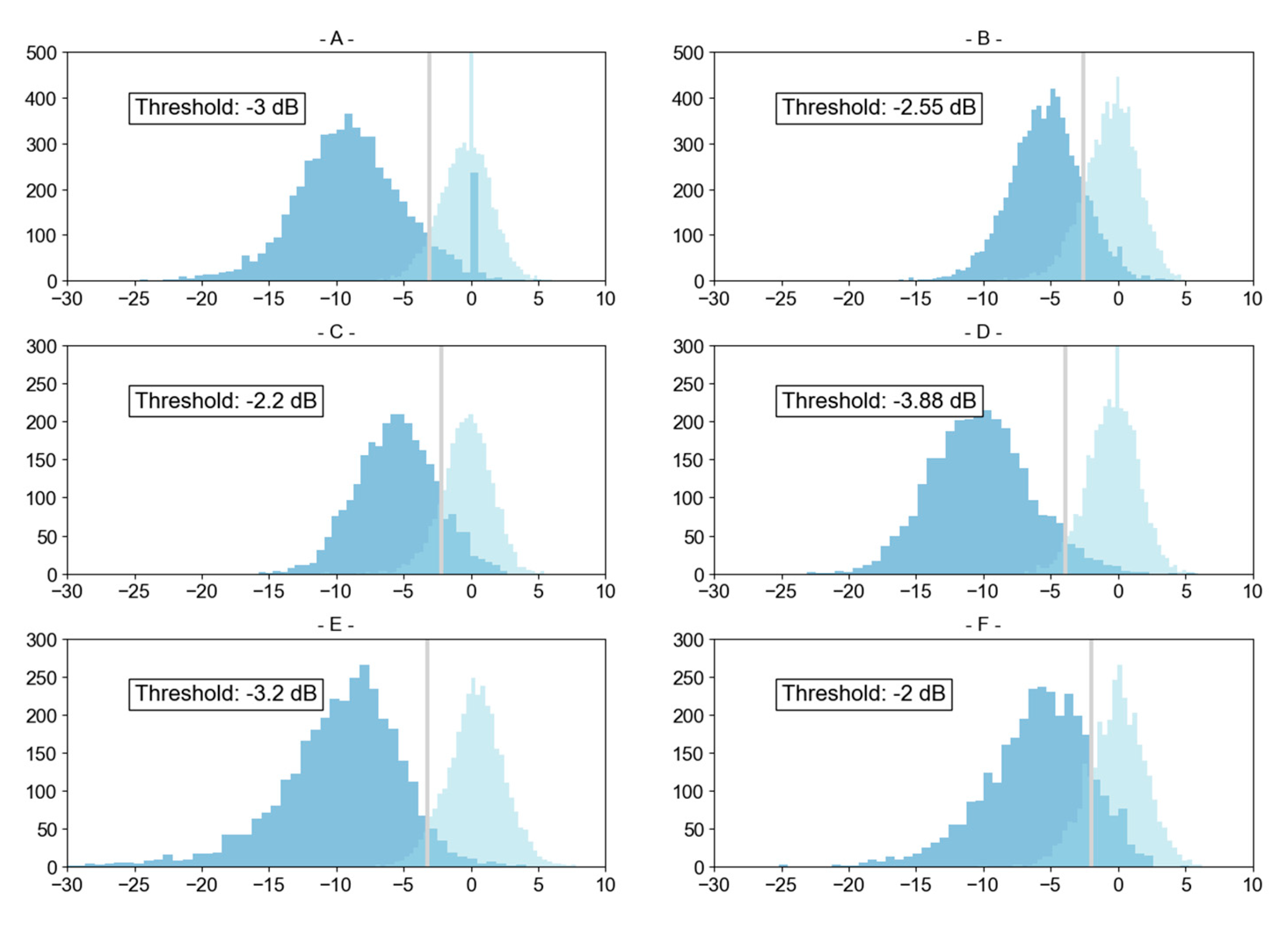 Preprints 85786 g0a2