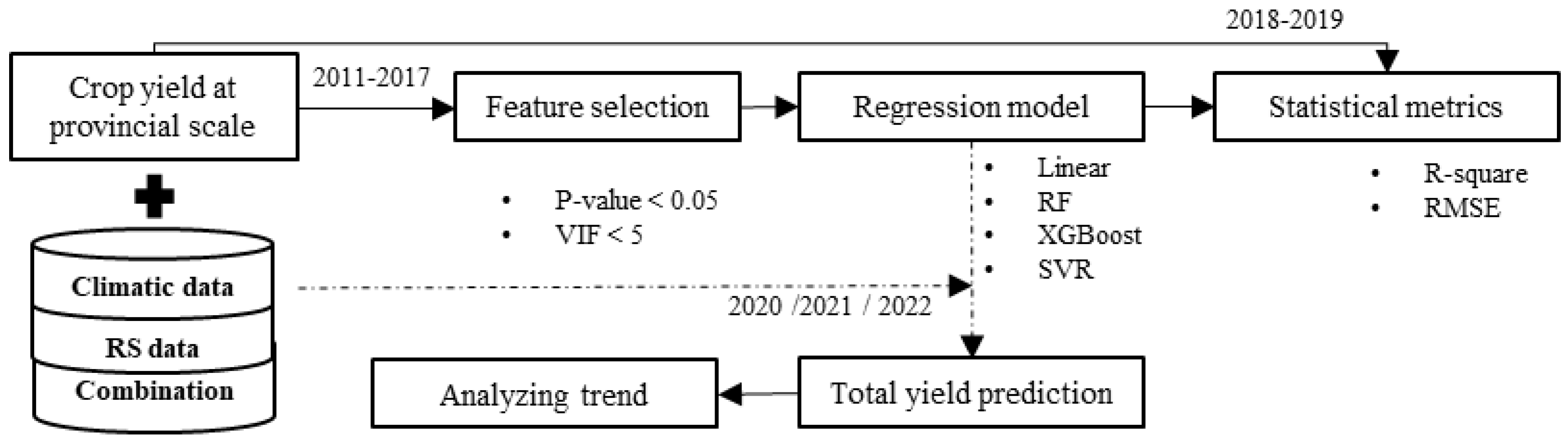 Preprints 98010 g003