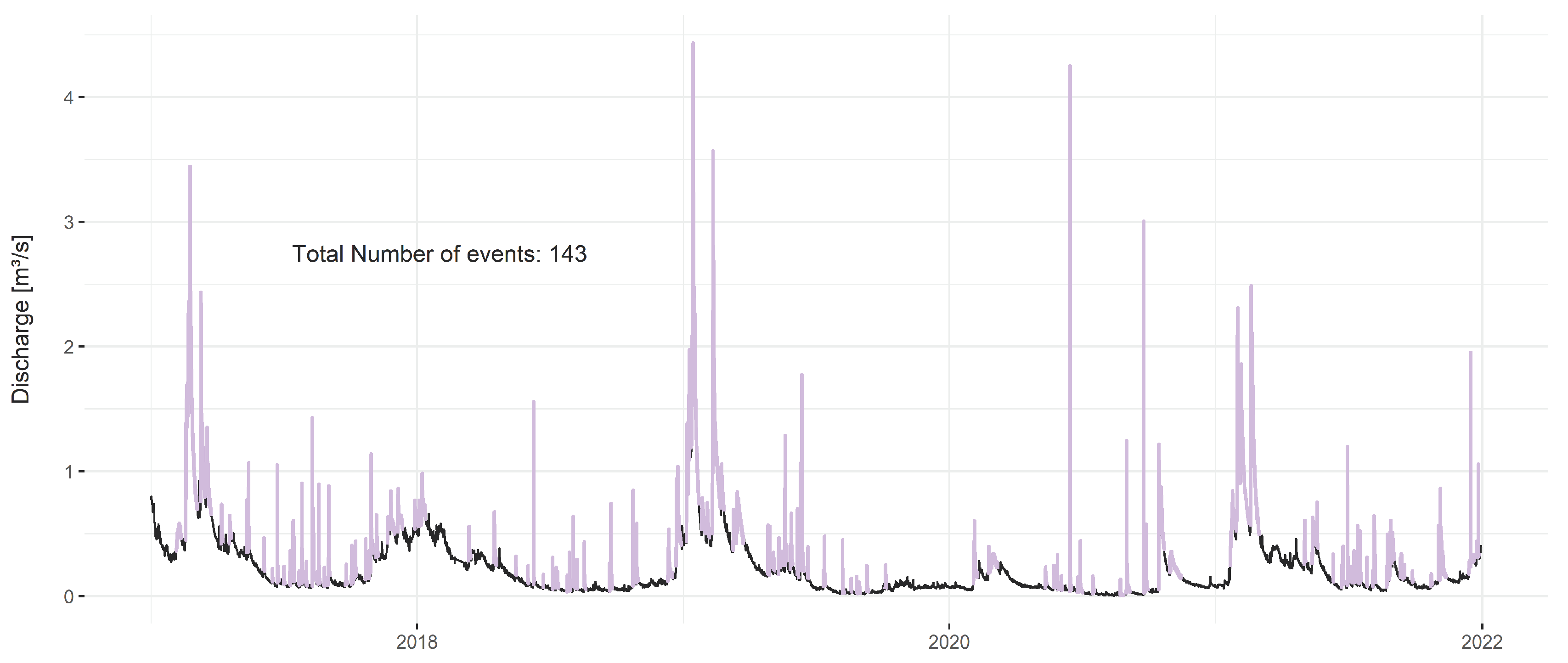 Preprints 99515 g003