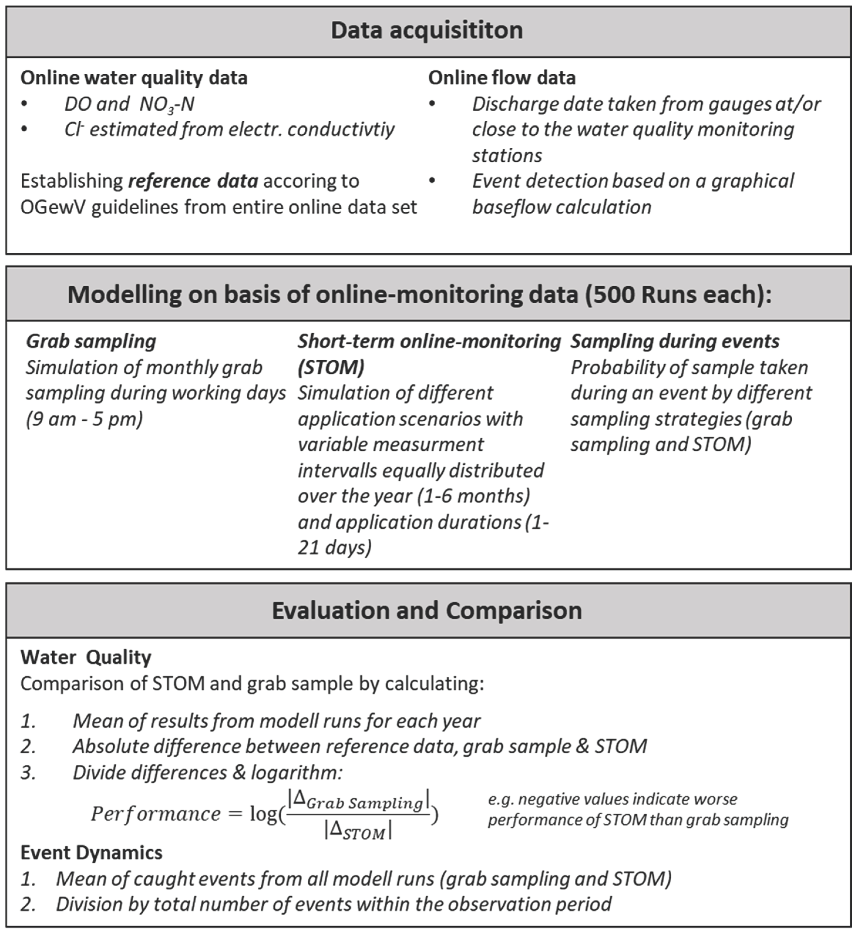 Preprints 99515 g004