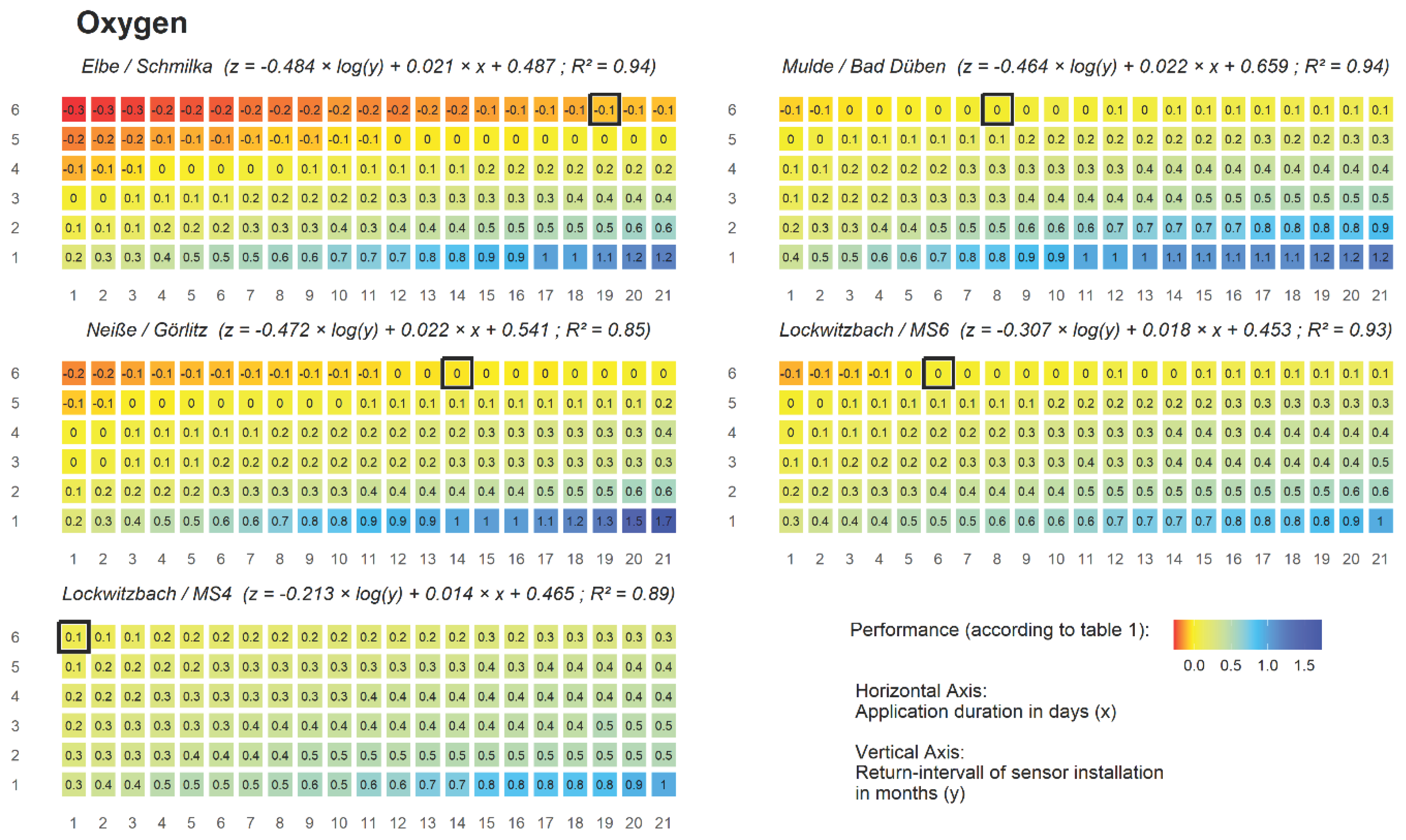 Preprints 99515 g007