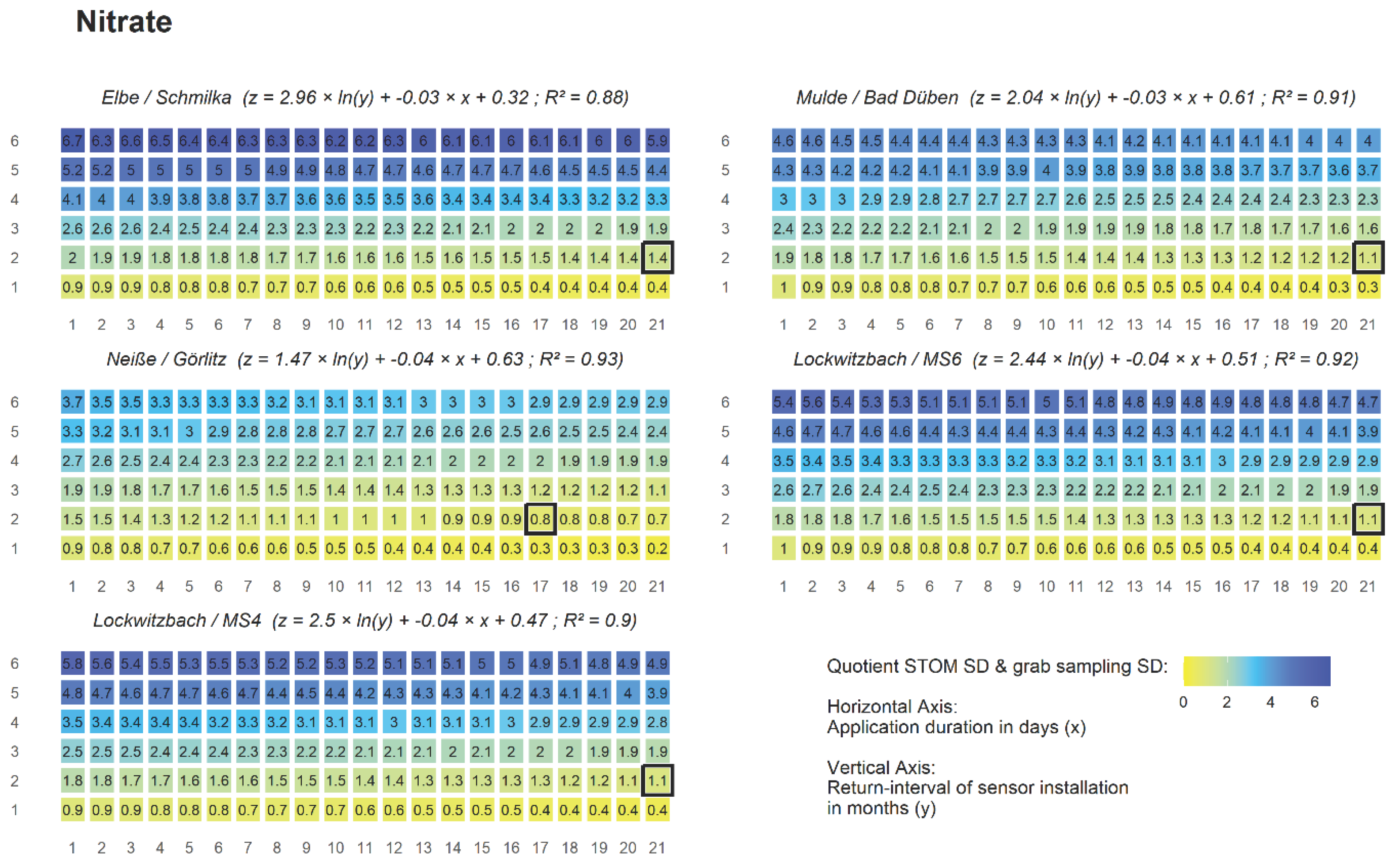 Preprints 99515 g009