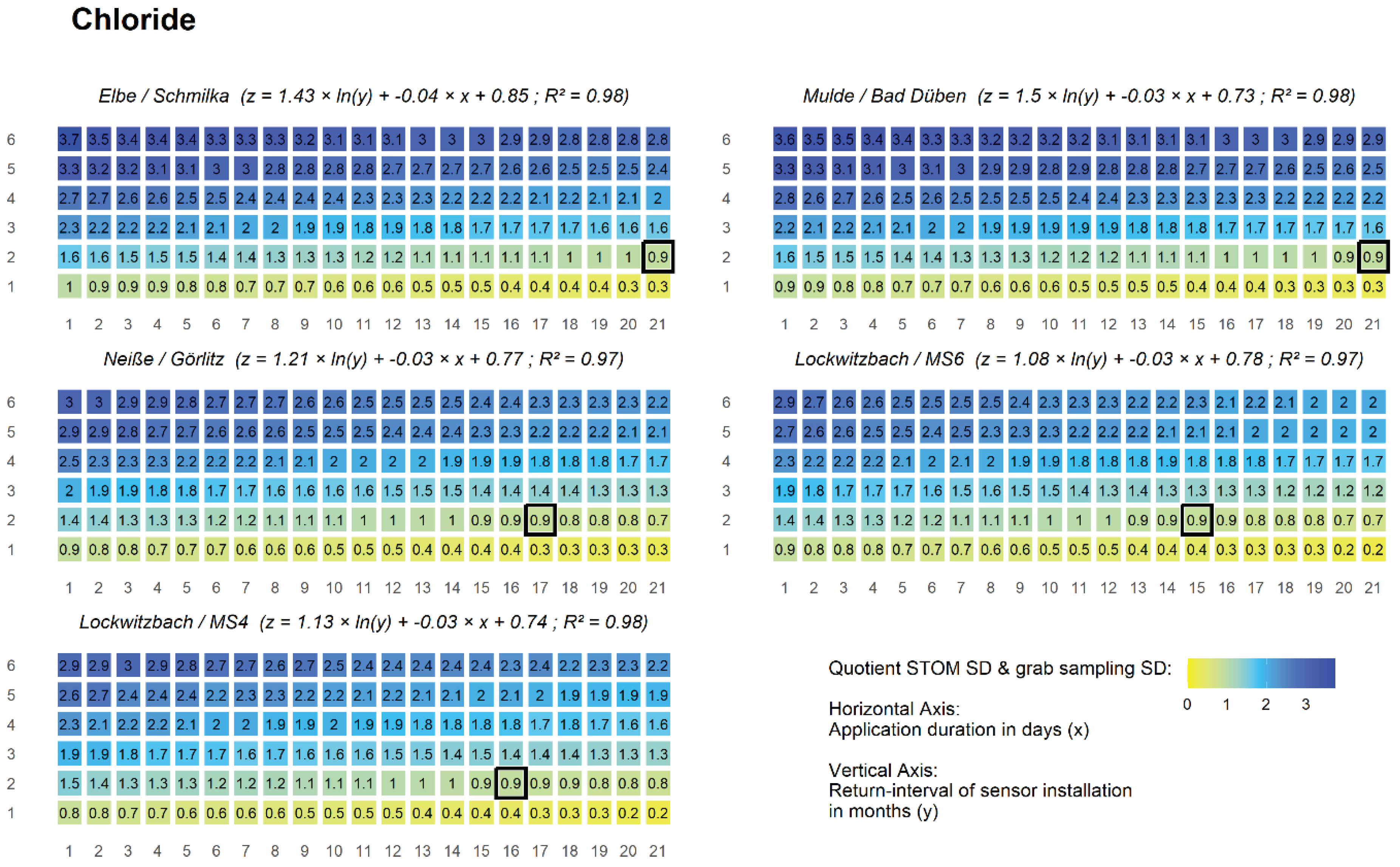 Preprints 99515 g010