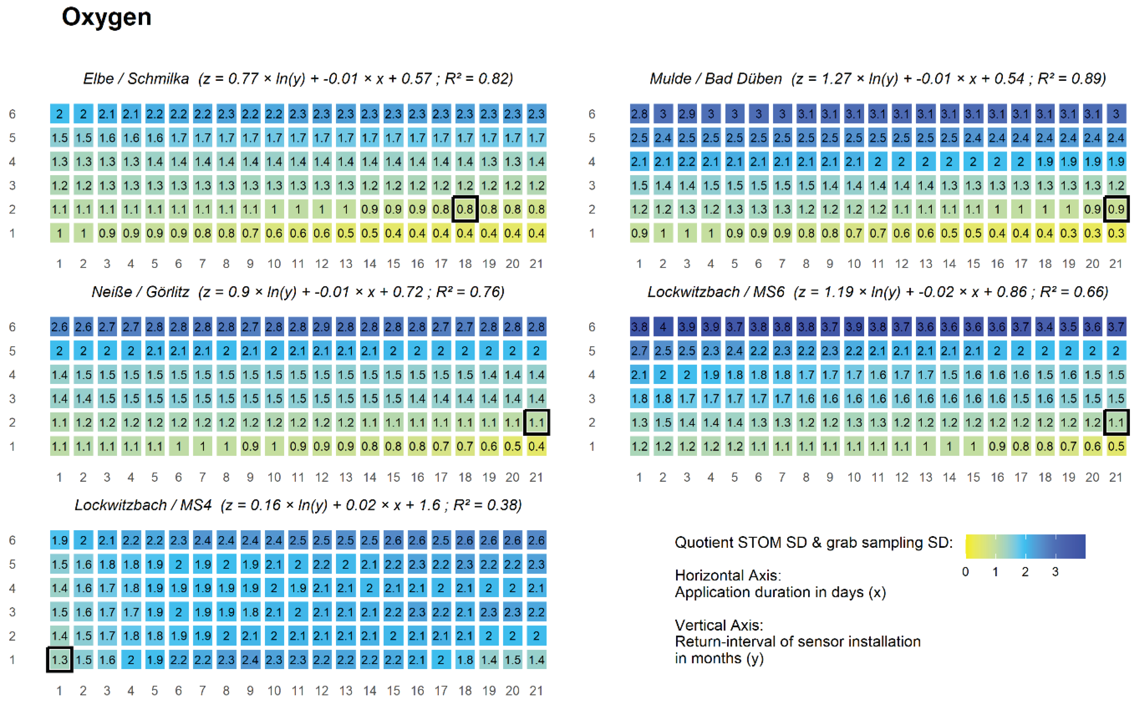 Preprints 99515 g011