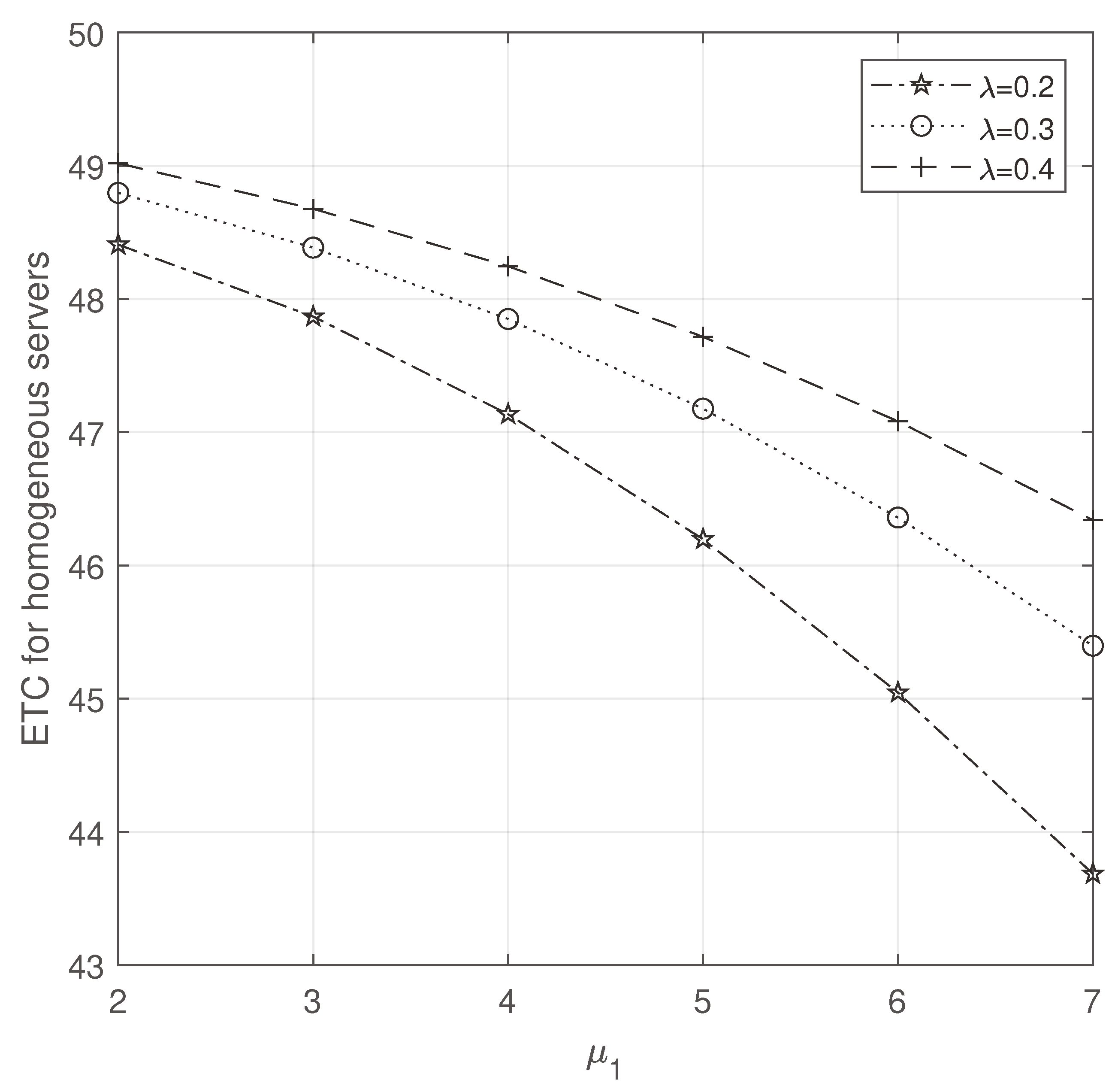 Preprints 92699 g003