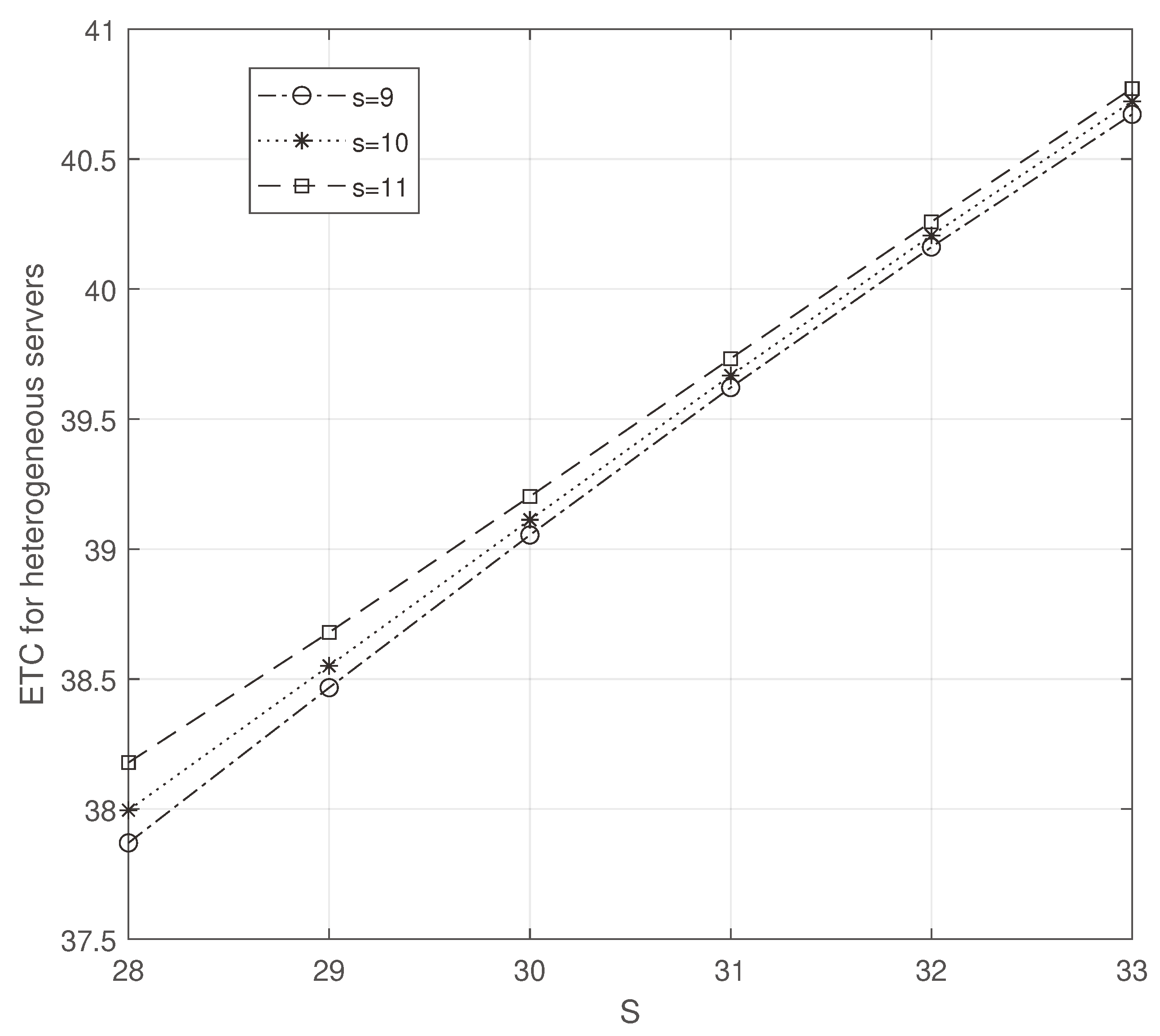 Preprints 92699 g004