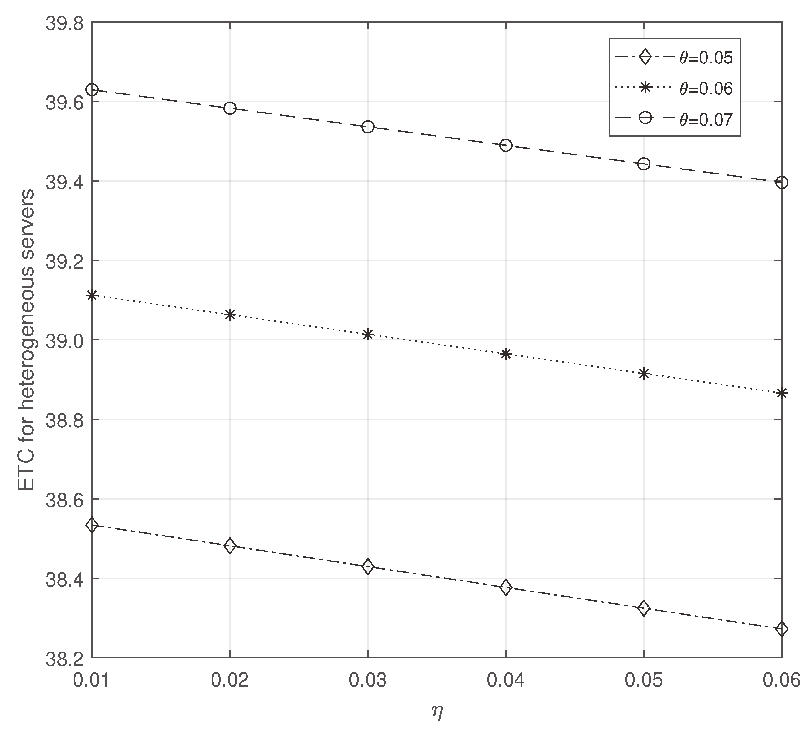 Preprints 92699 g006