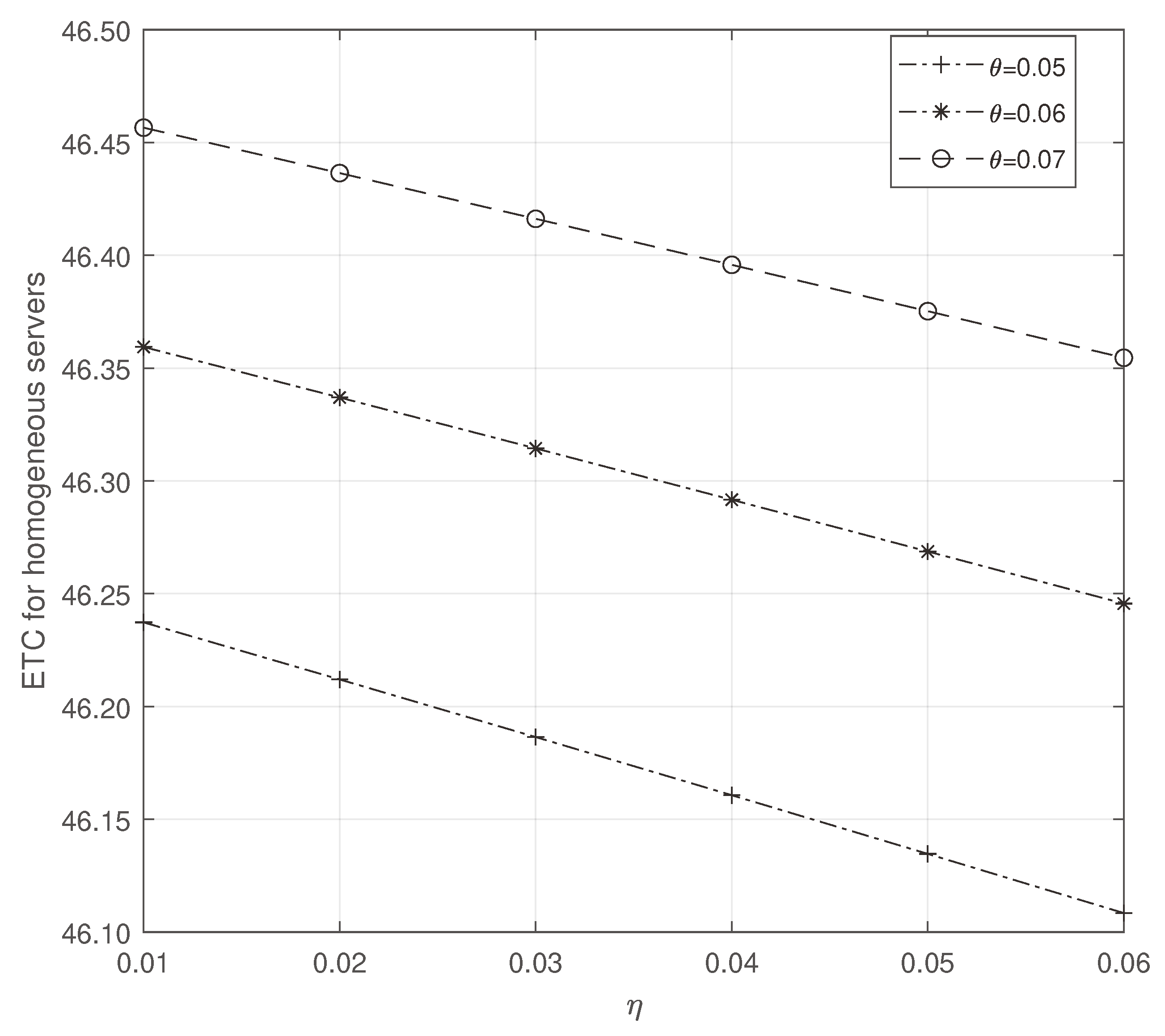 Preprints 92699 g007